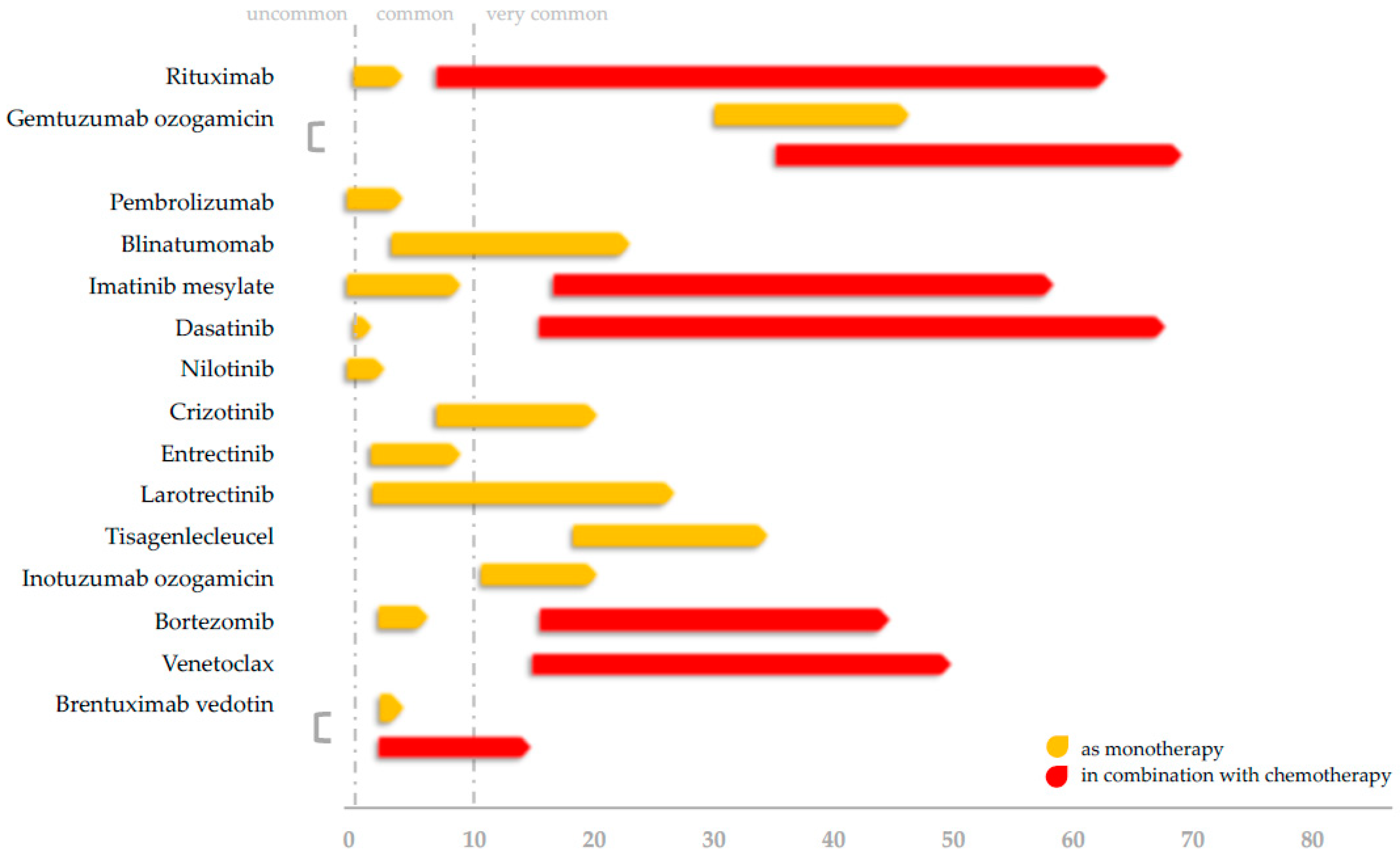 Cancers 14 05022 g001