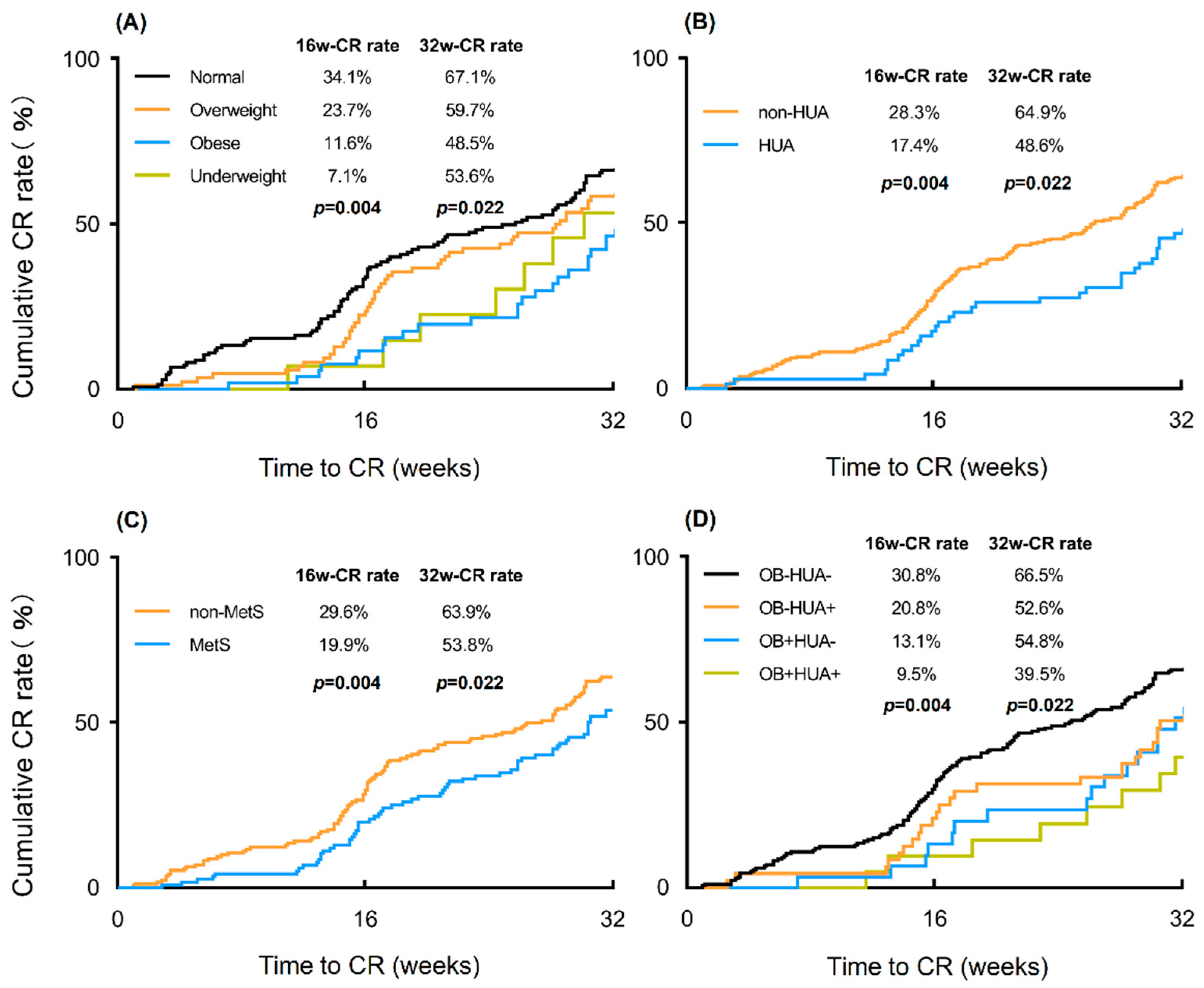 Cancers 14 05024 g002 Cancers 14 05024 g002