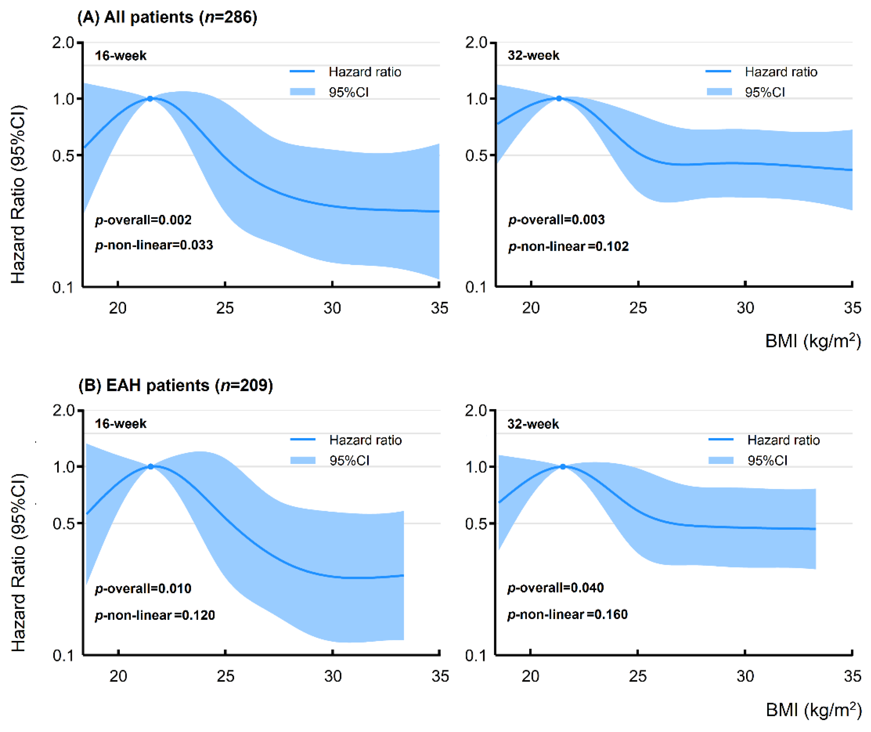 Cancers 14 05024 g003 Cancers 14 05024 g003