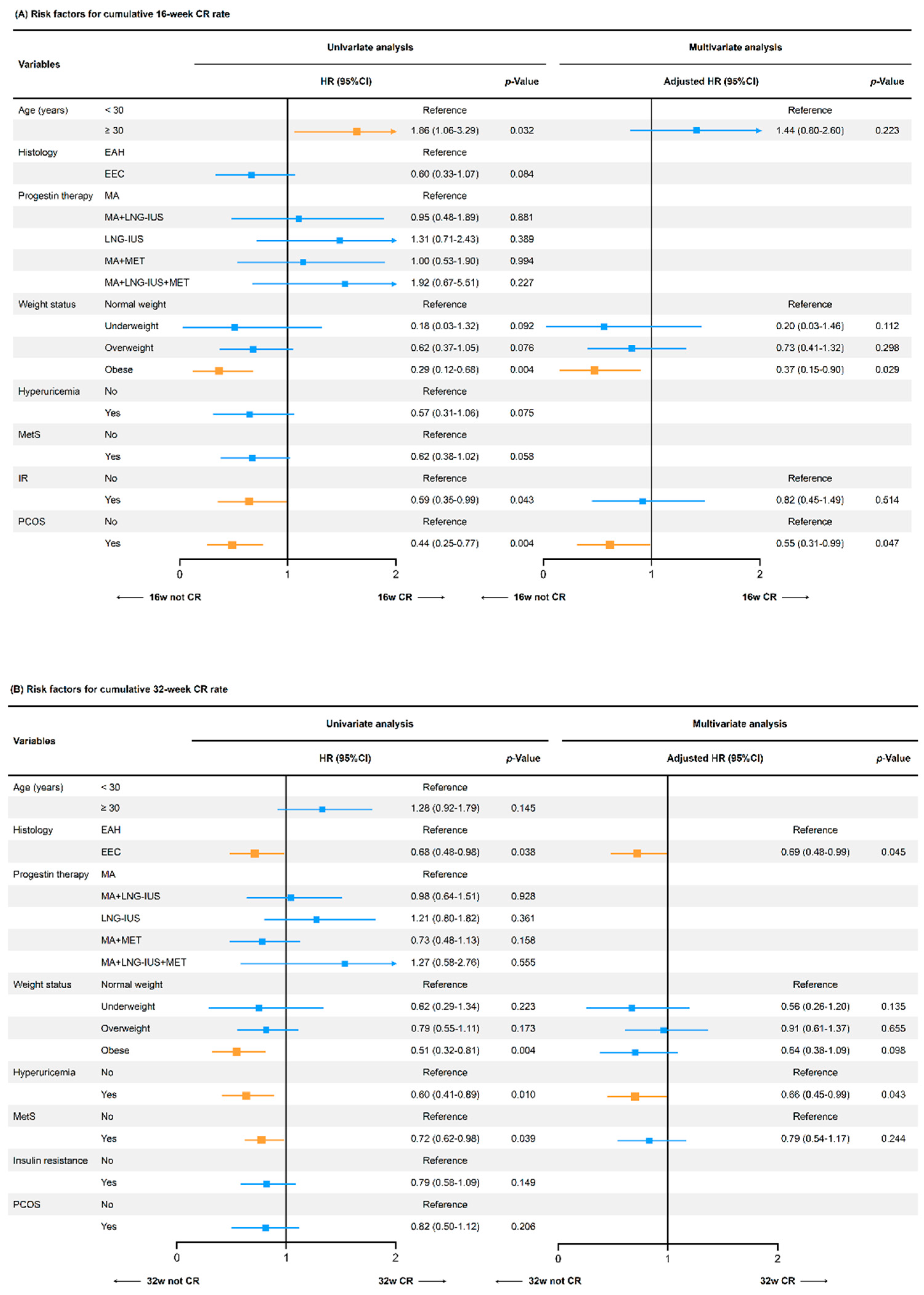 Cancers 14 05024 g004 Cancers 14 05024 g004