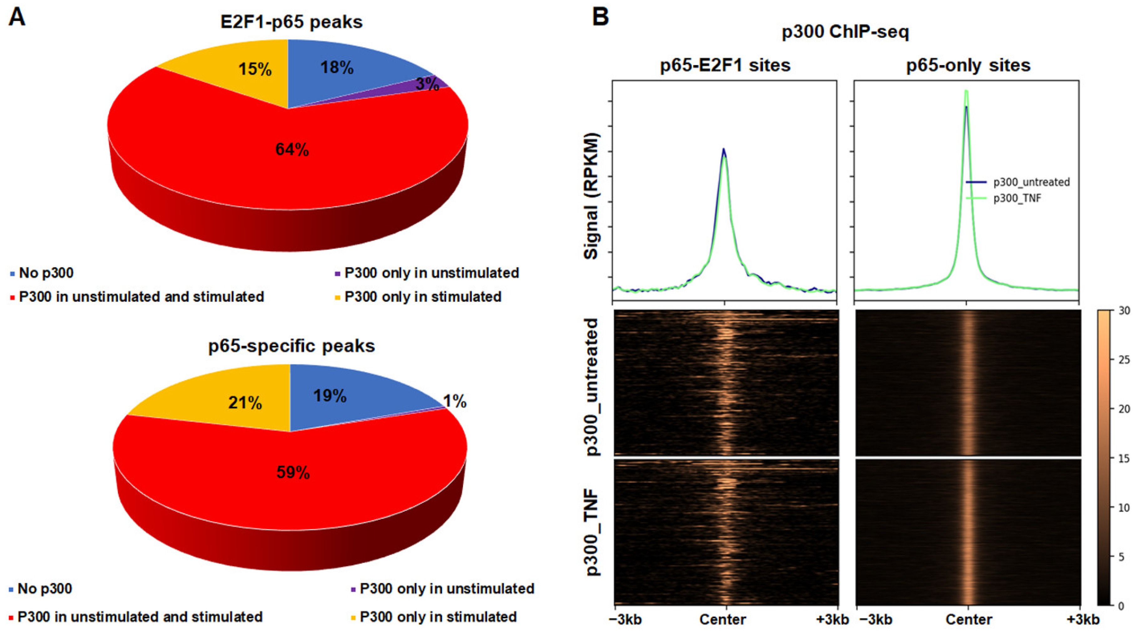Cancers 14 05047 g003 Cancers 14 05047 g003