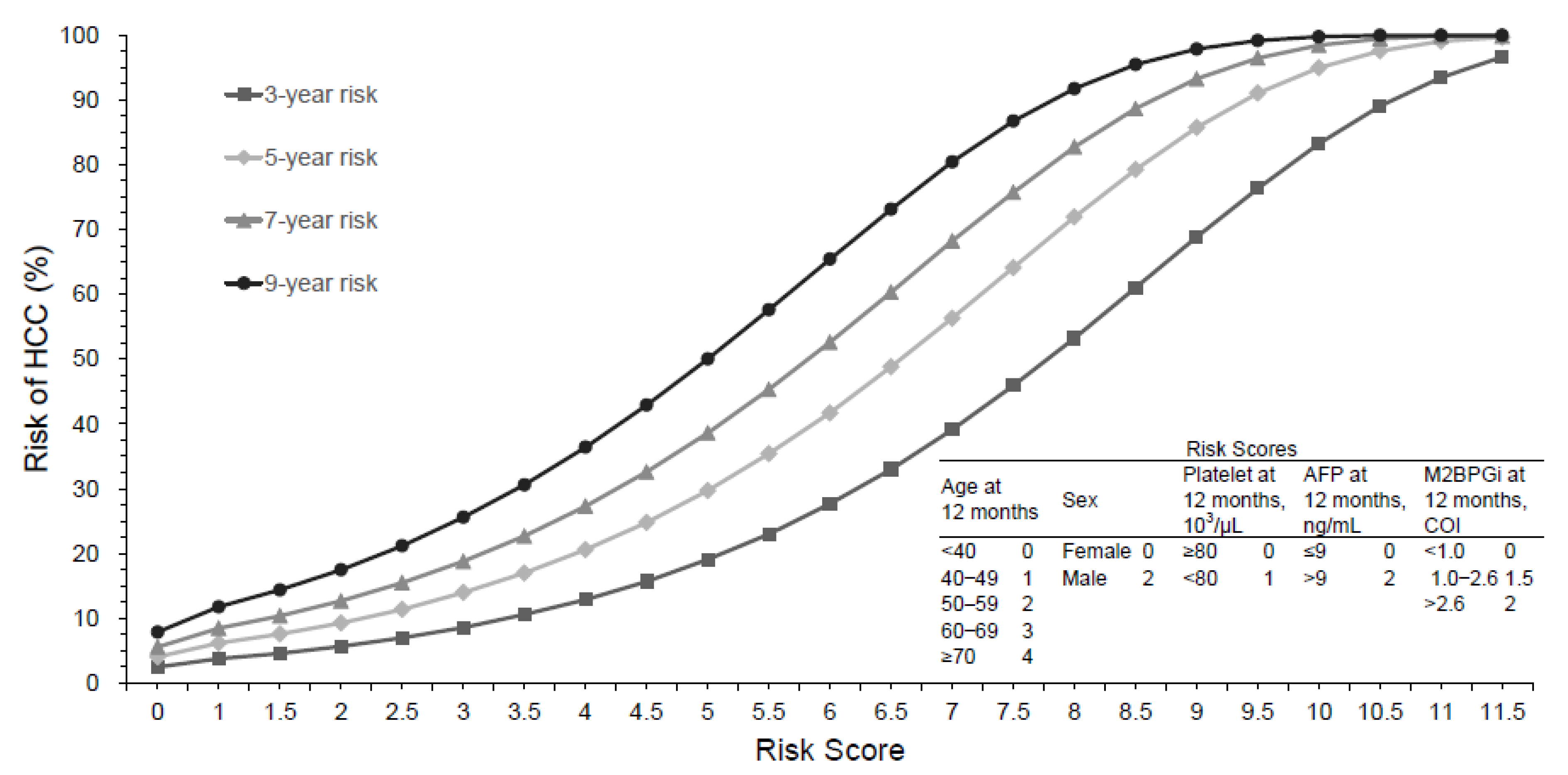 Cancers 14 05063 g002