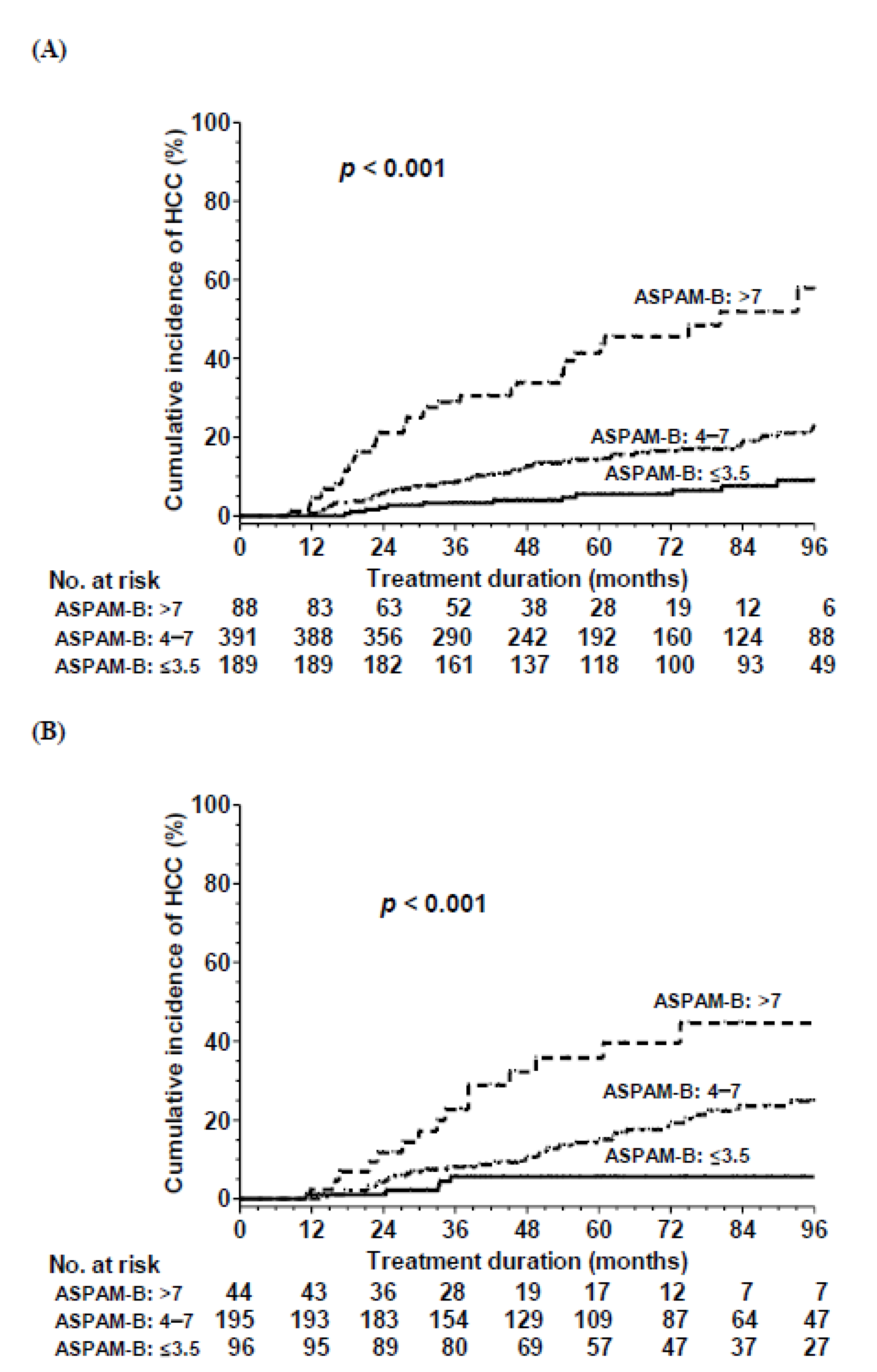 Cancers 14 05063 g003