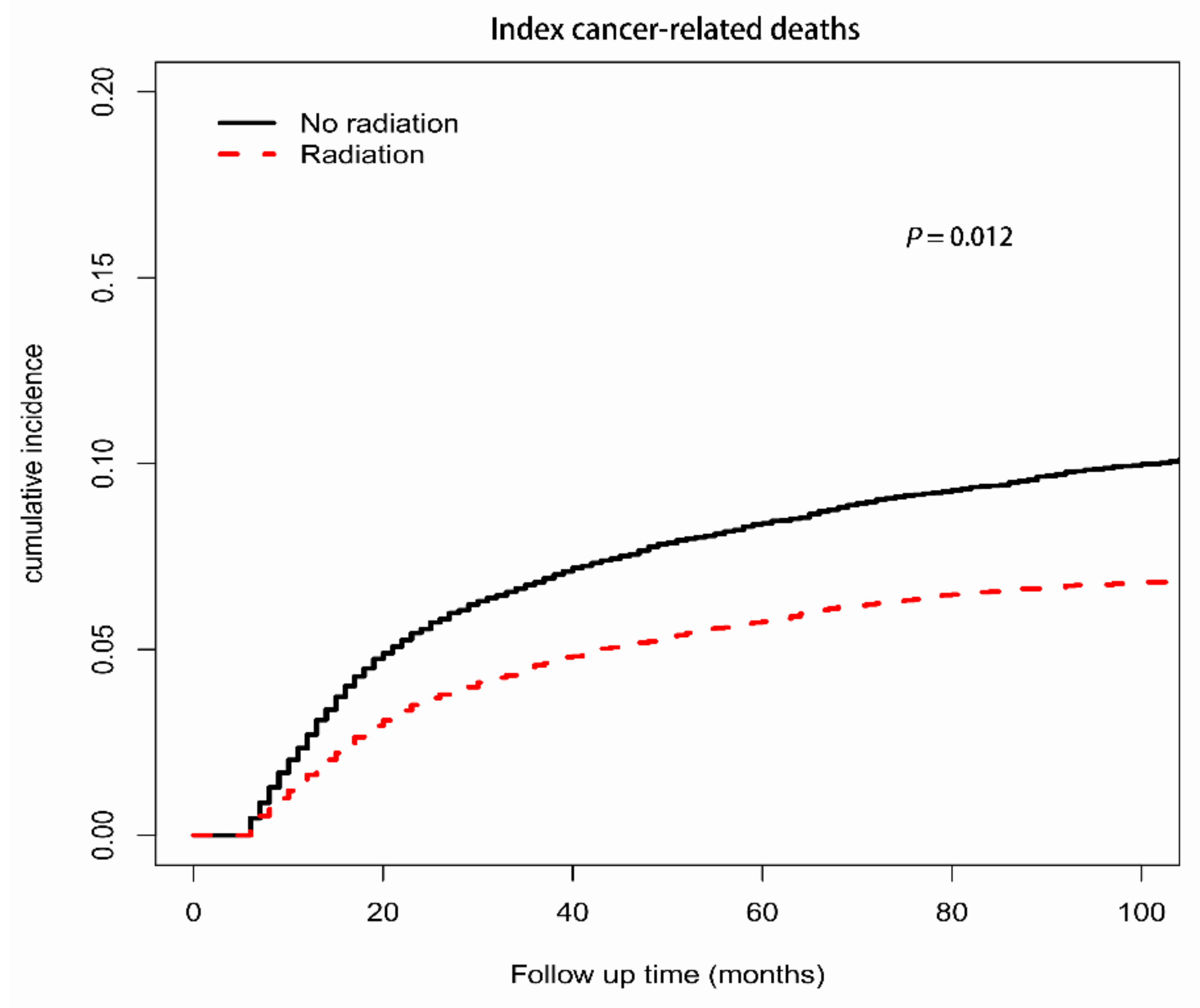 Cancers 14 05067 g001