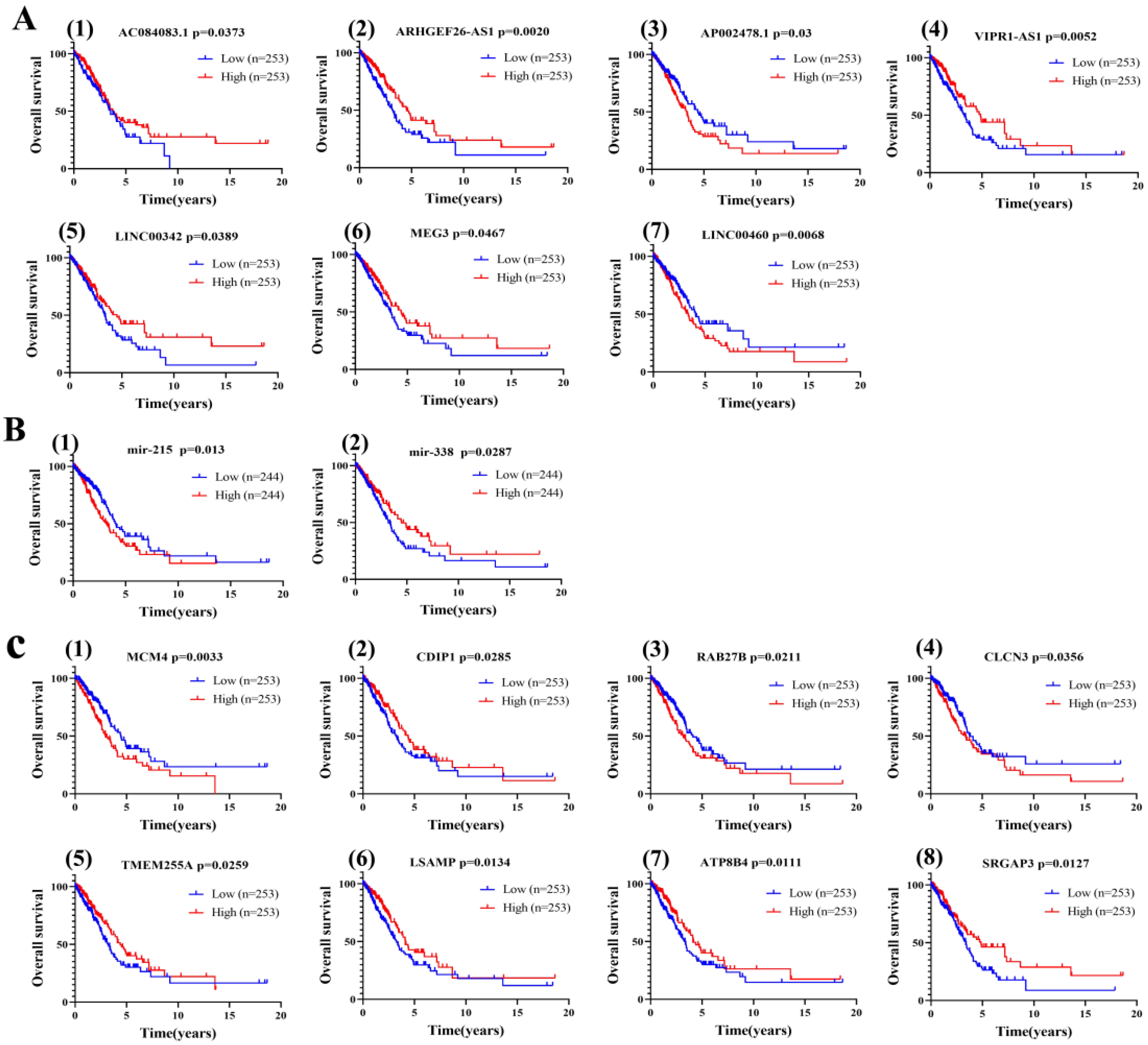 Cancers 14 05073 g003