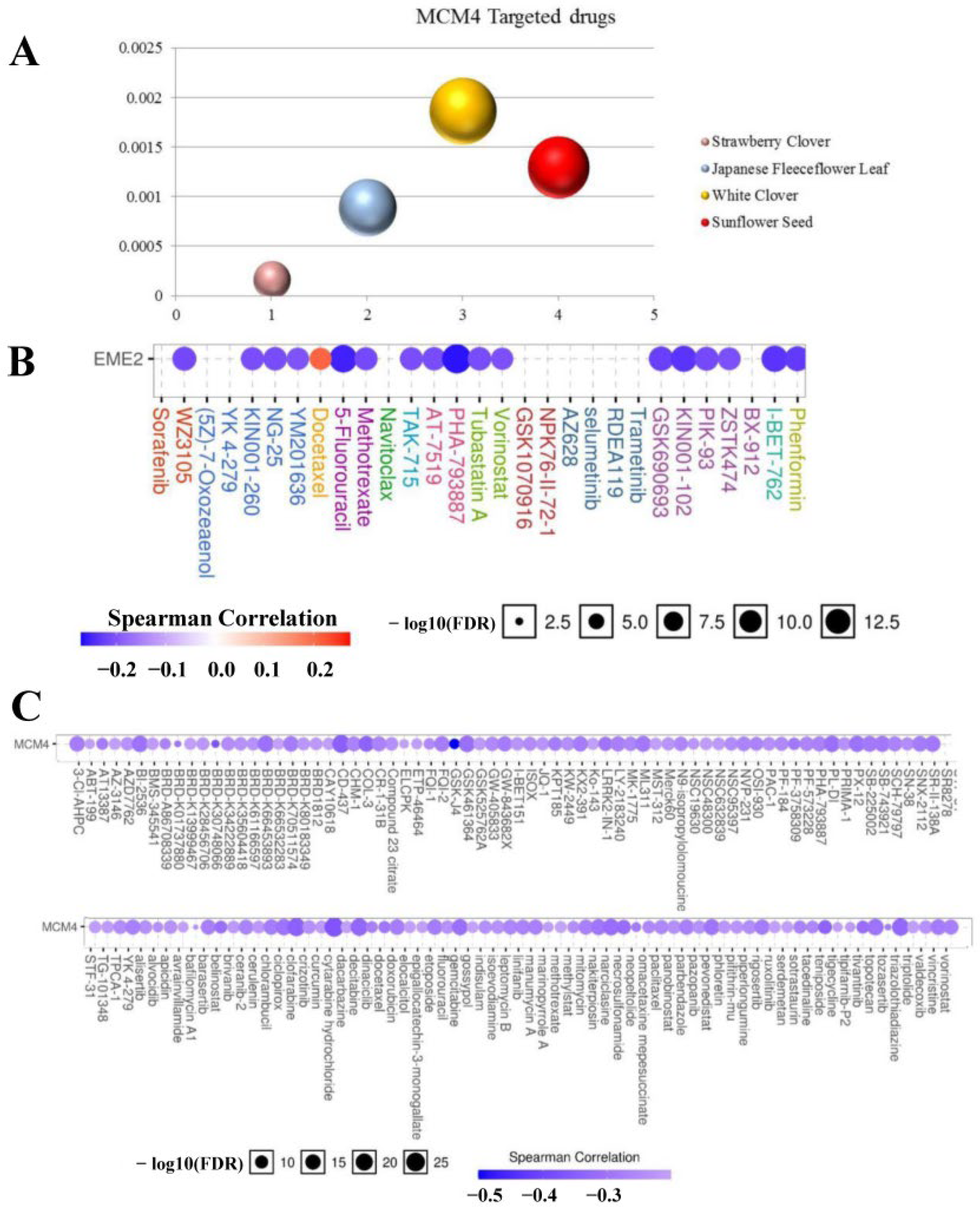 Cancers 14 05073 g008