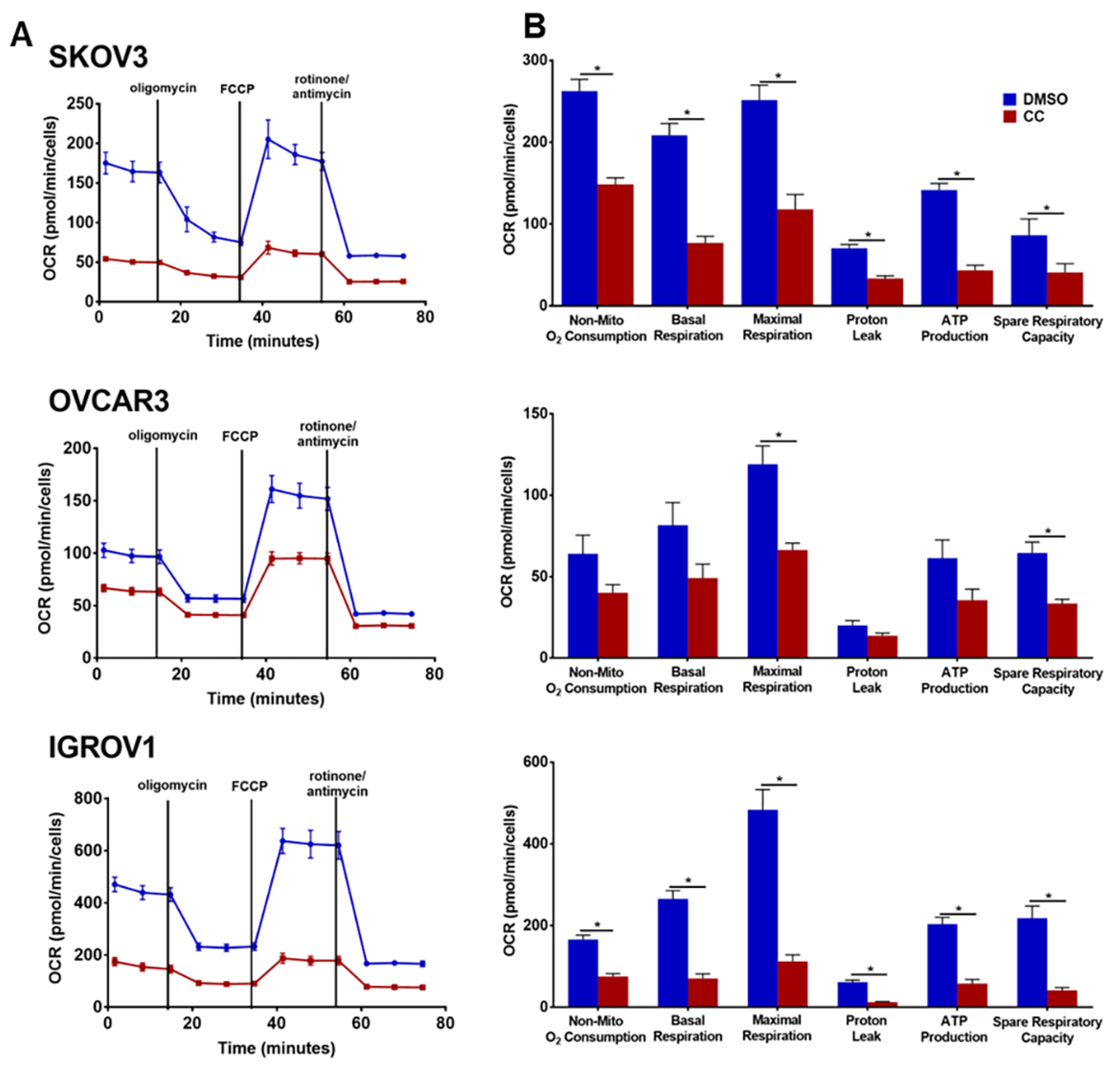 Cancers 14 05099 g009 Cancers 14 05099 g009