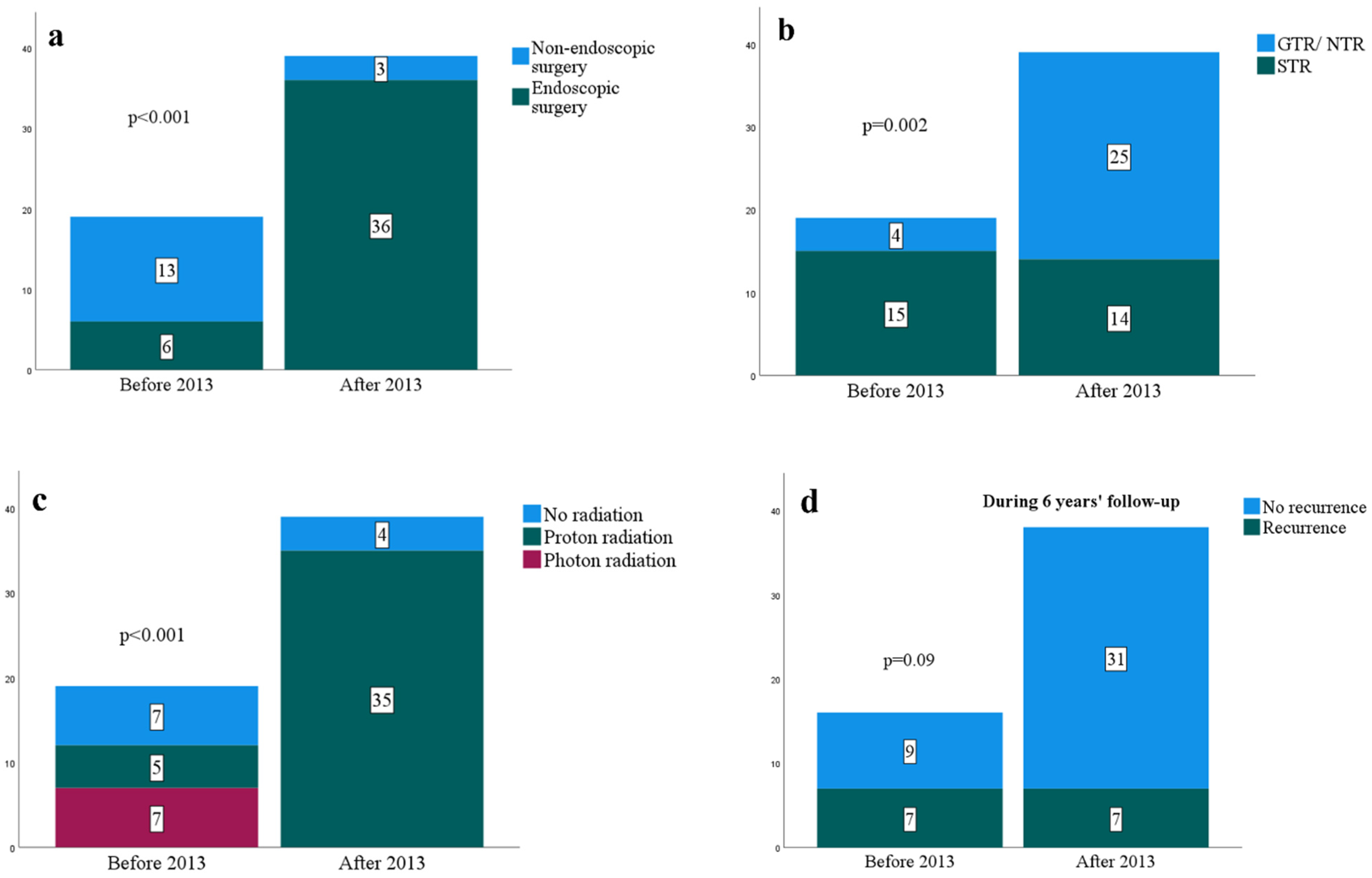 Cancers 14 05104 g001 Cancers 14 05104 g001