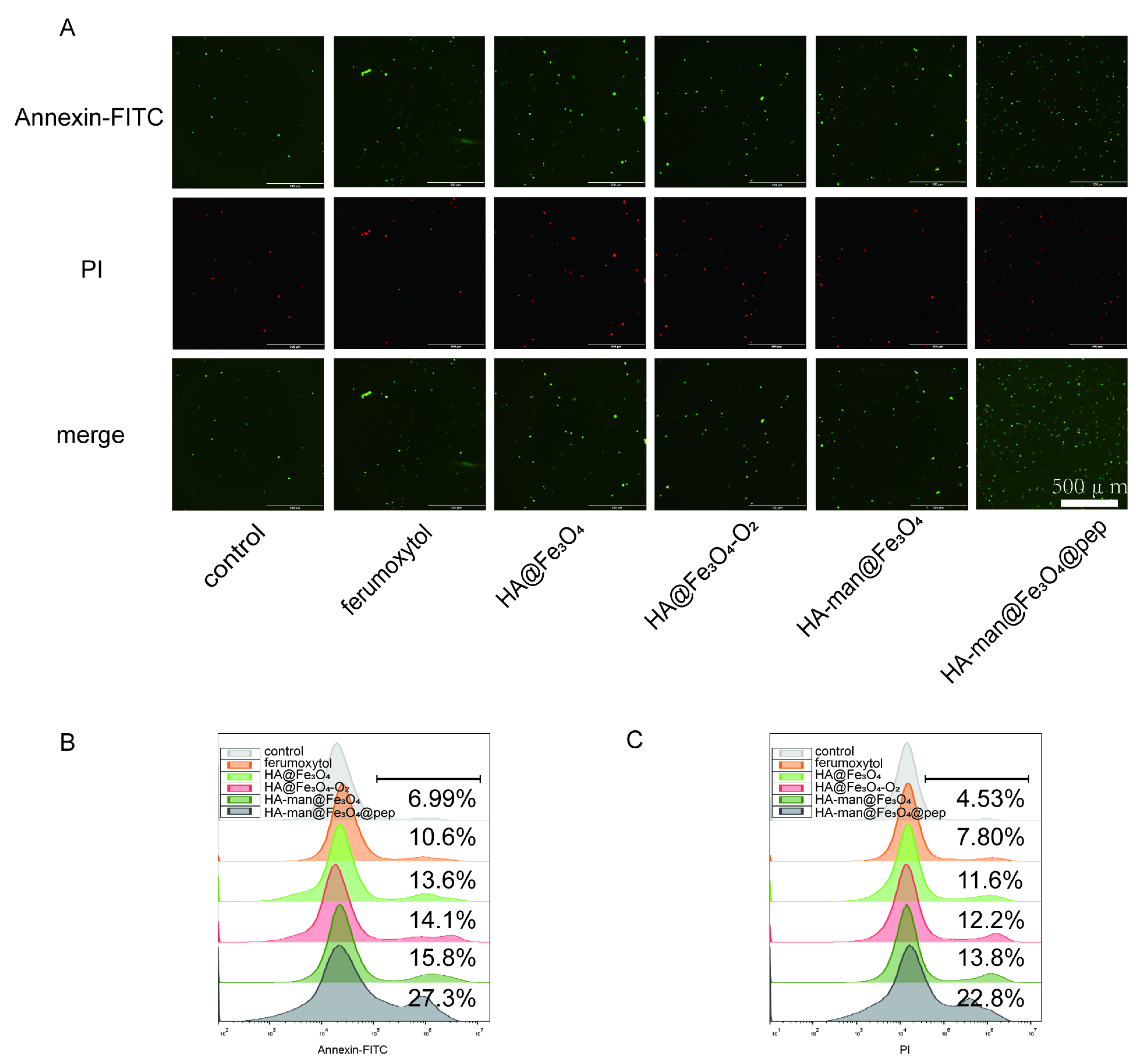 Cancers 14 05107 g005