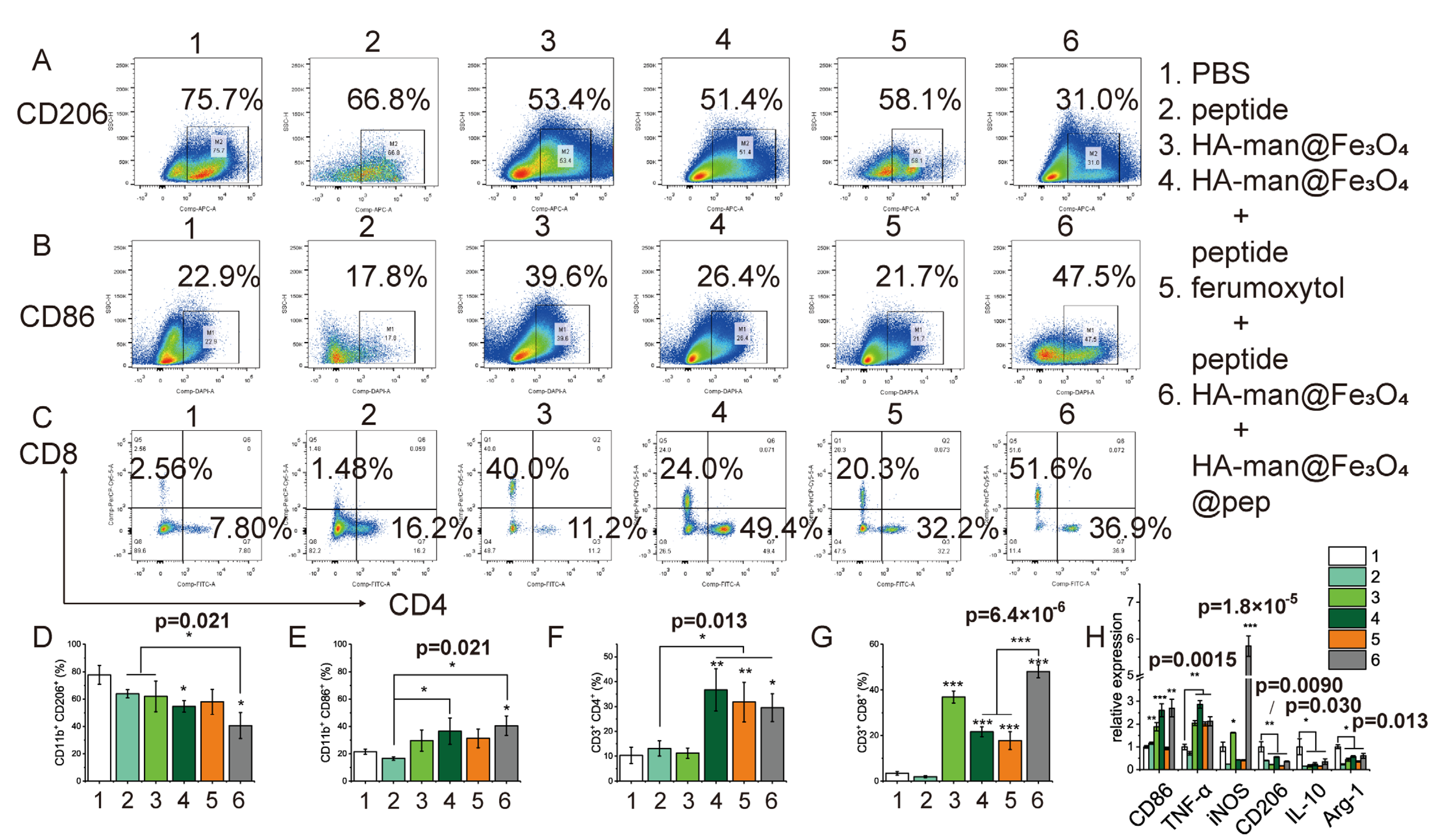 Cancers 14 05107 g007