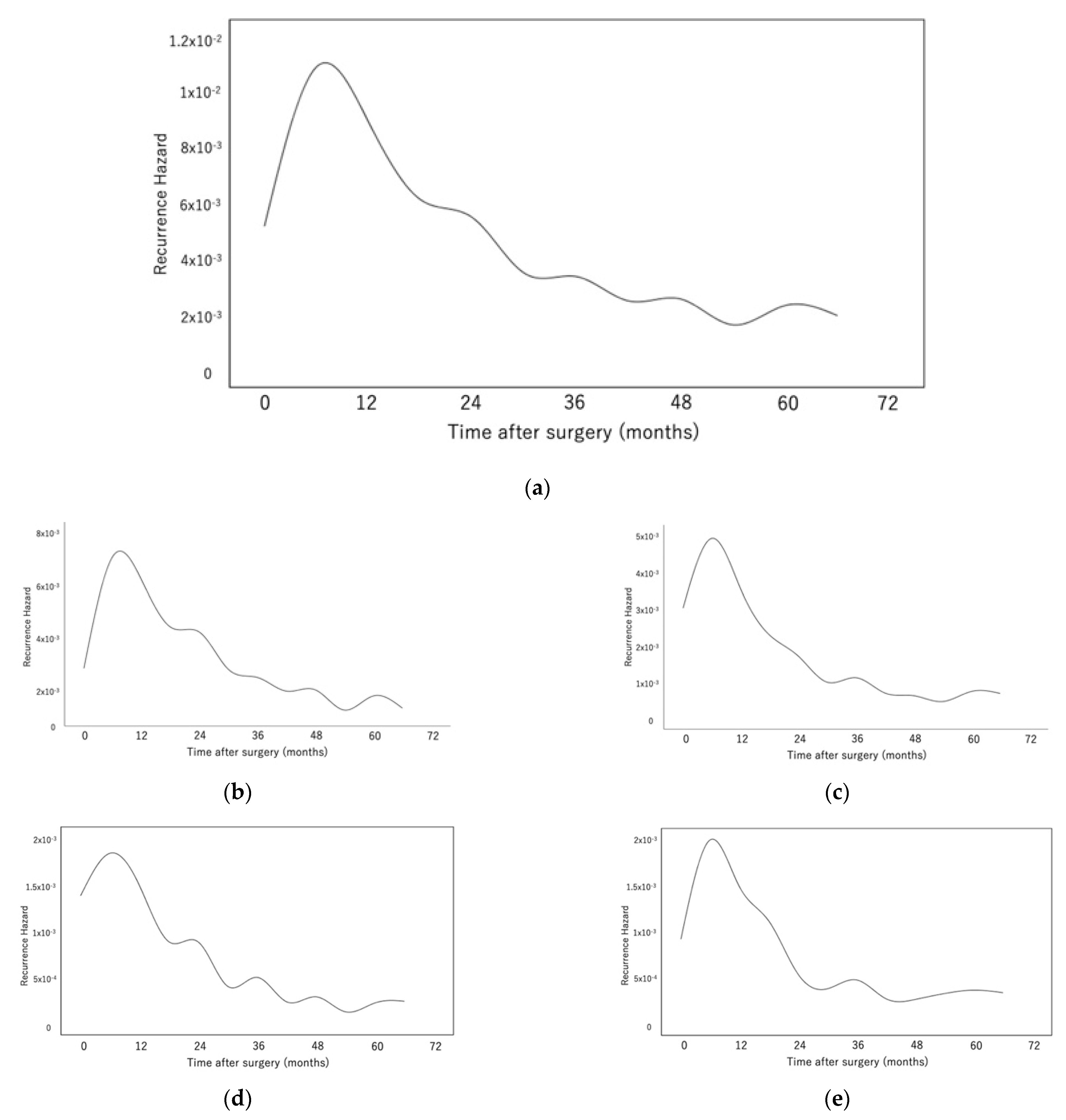 Cancers 14 05119 g002 Cancers 14 05119 g002