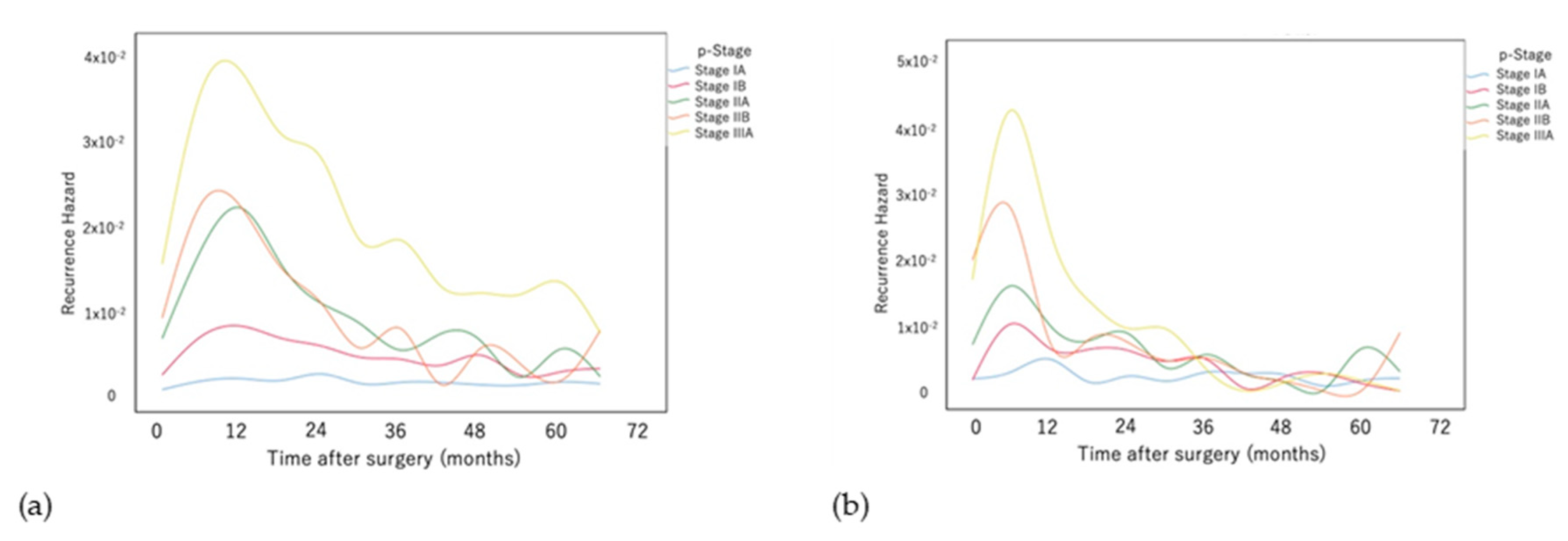 Cancers 14 05119 g004 Cancers 14 05119 g004