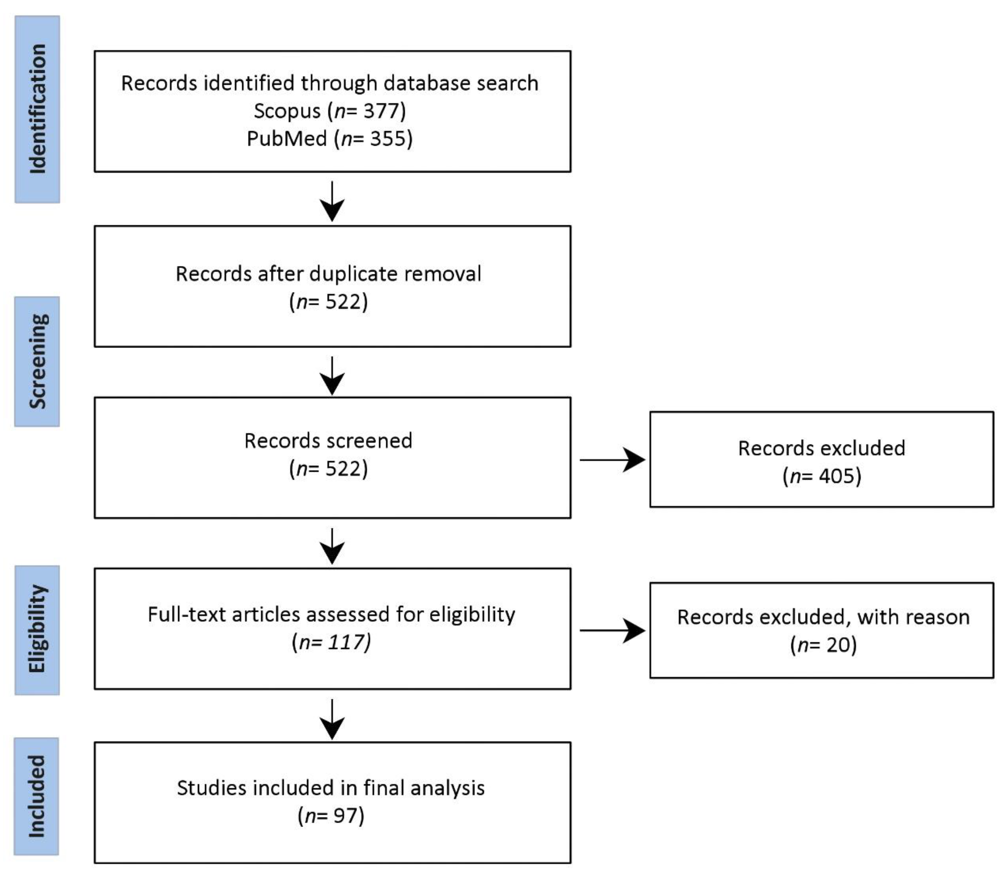 Cancers 14 05121 g001 Cancers 14 05121 g001