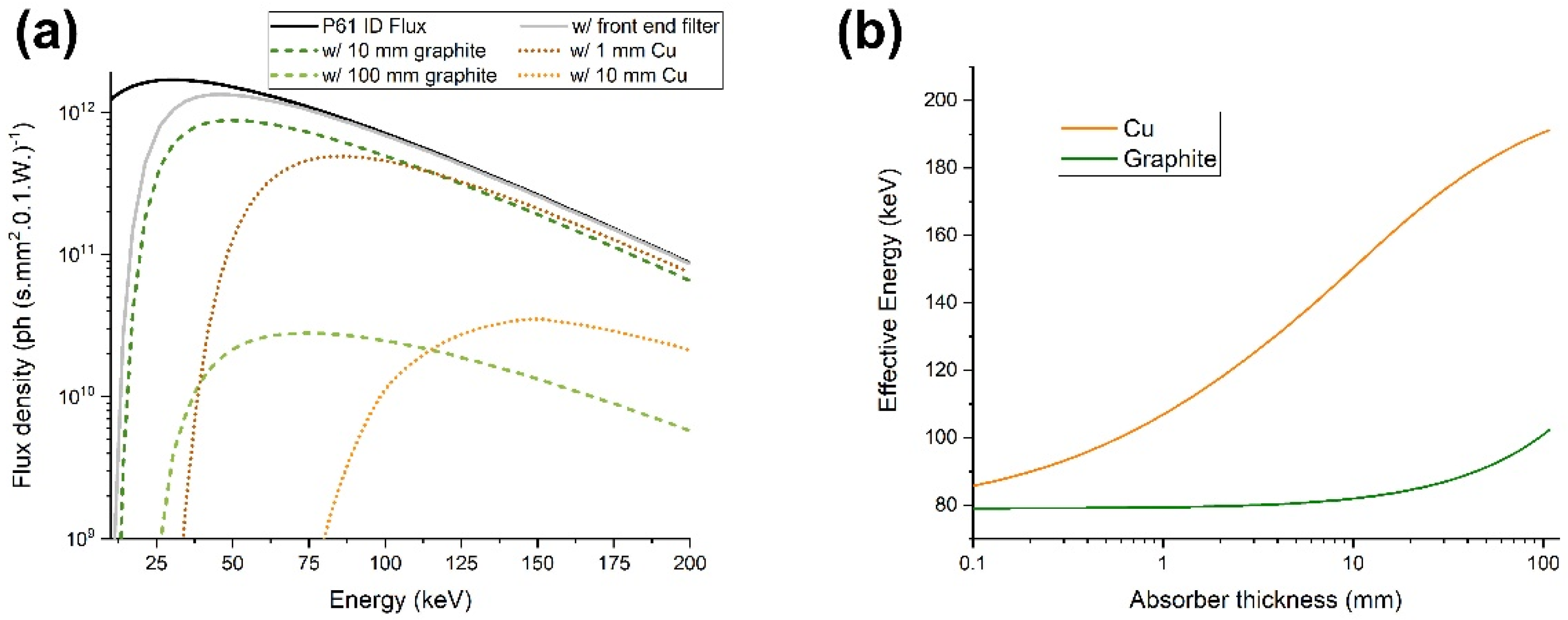 Cancers 14 05137 g002