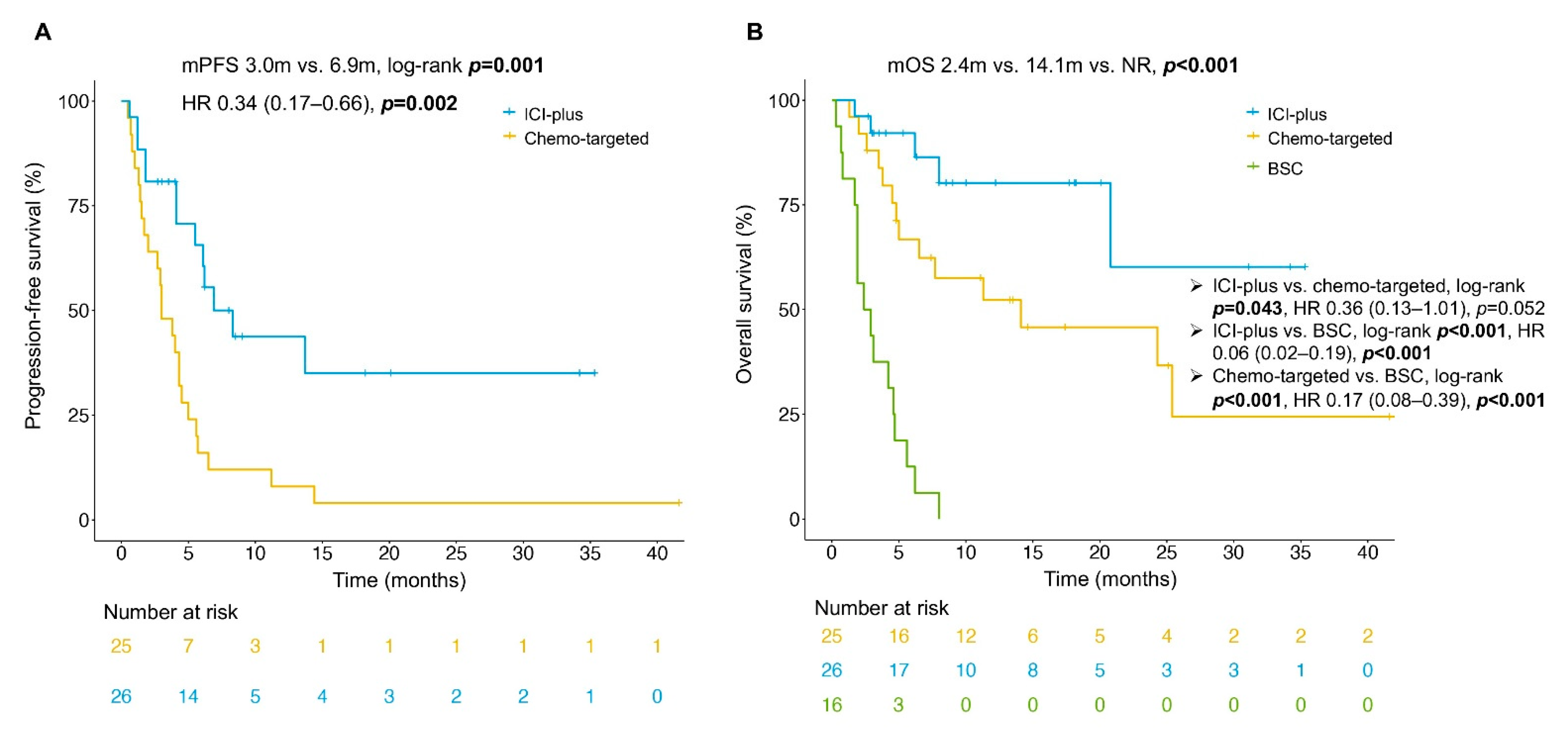 Cancers 14 05158 g003