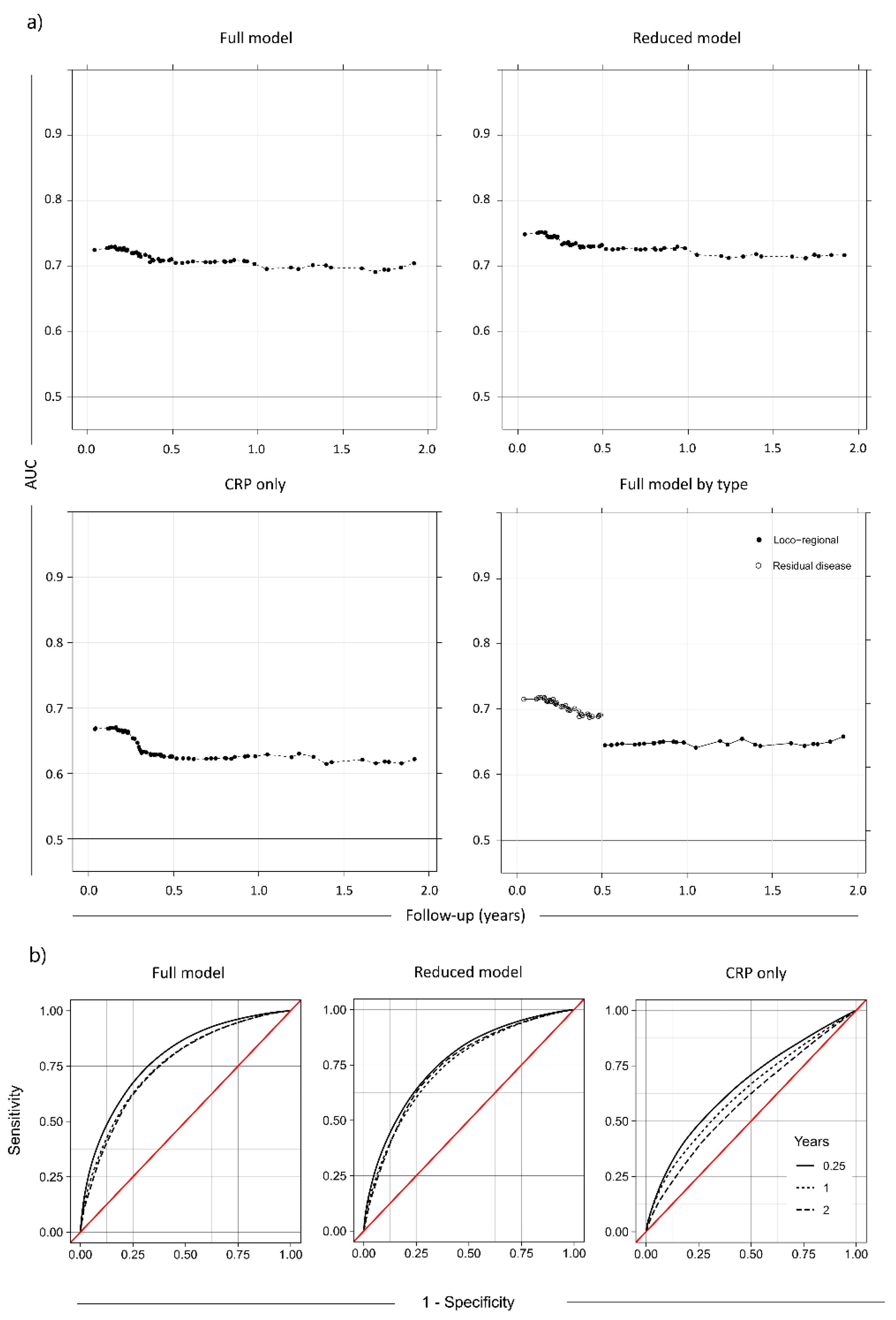 Cancers 14 05161 g003 Cancers 14 05161 g003