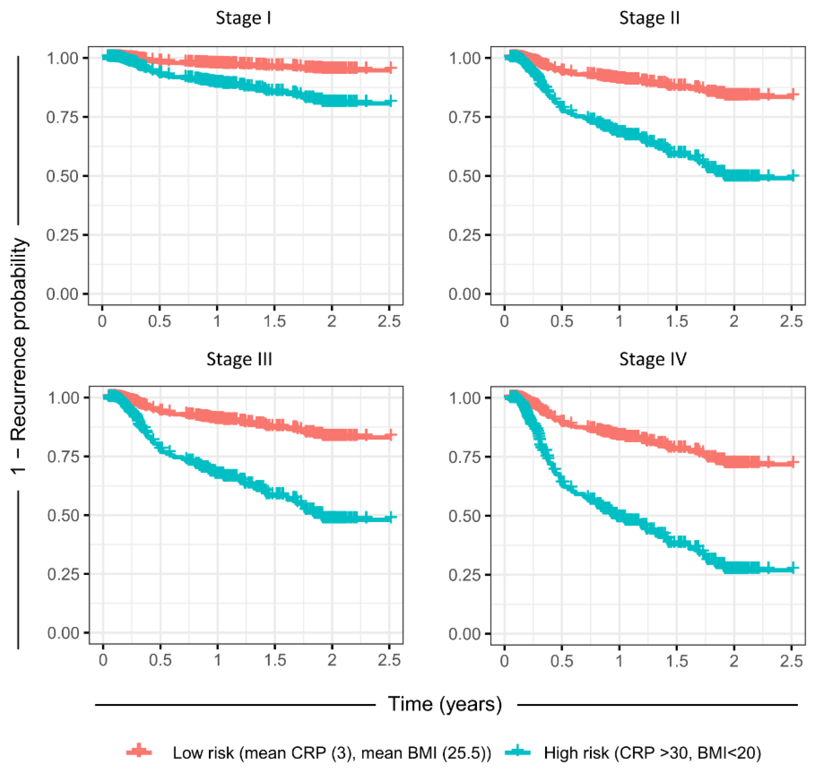 Cancers 14 05161 g004 Cancers 14 05161 g004