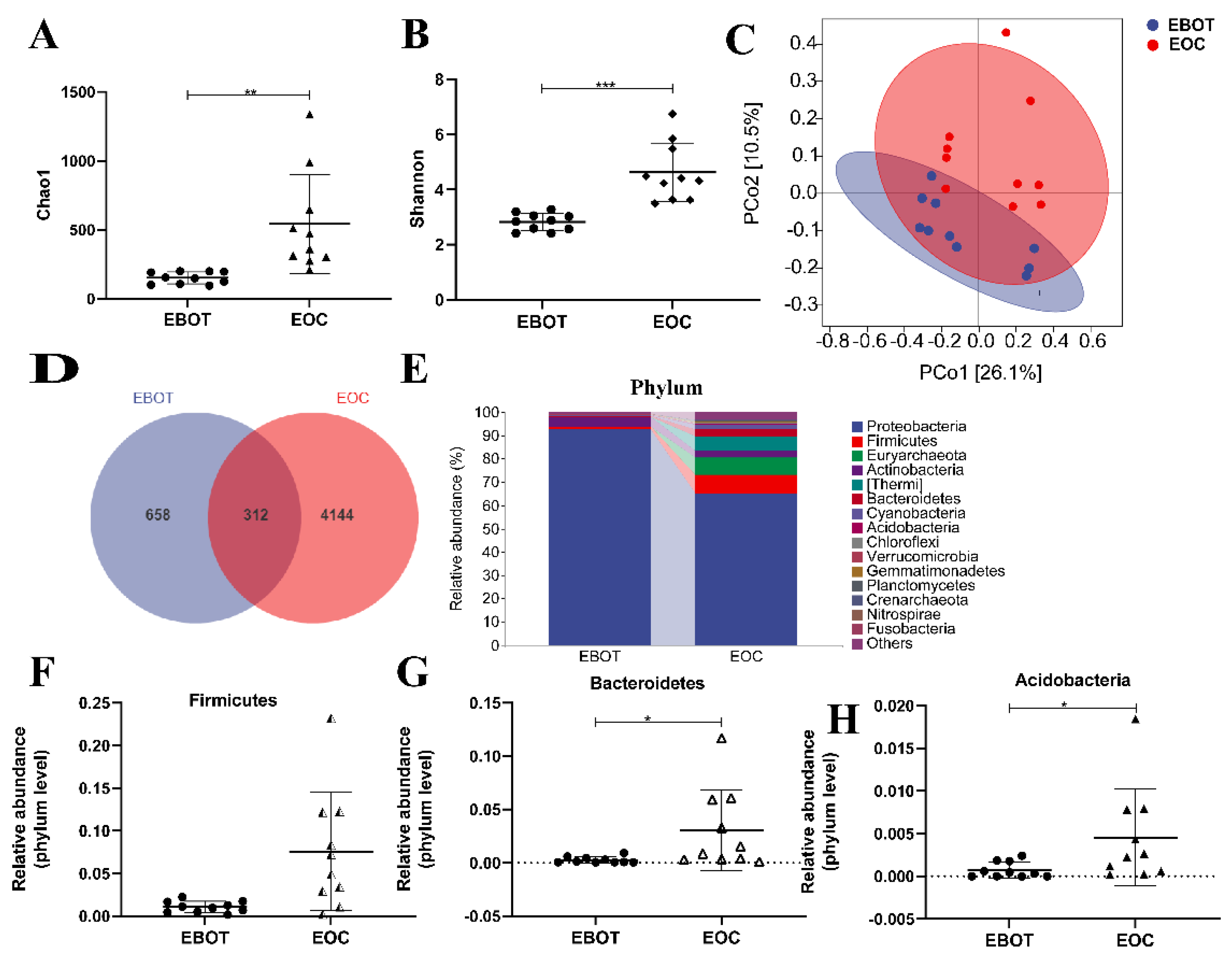 Cancers 14 05178 g001 Cancers 14 05178 g001