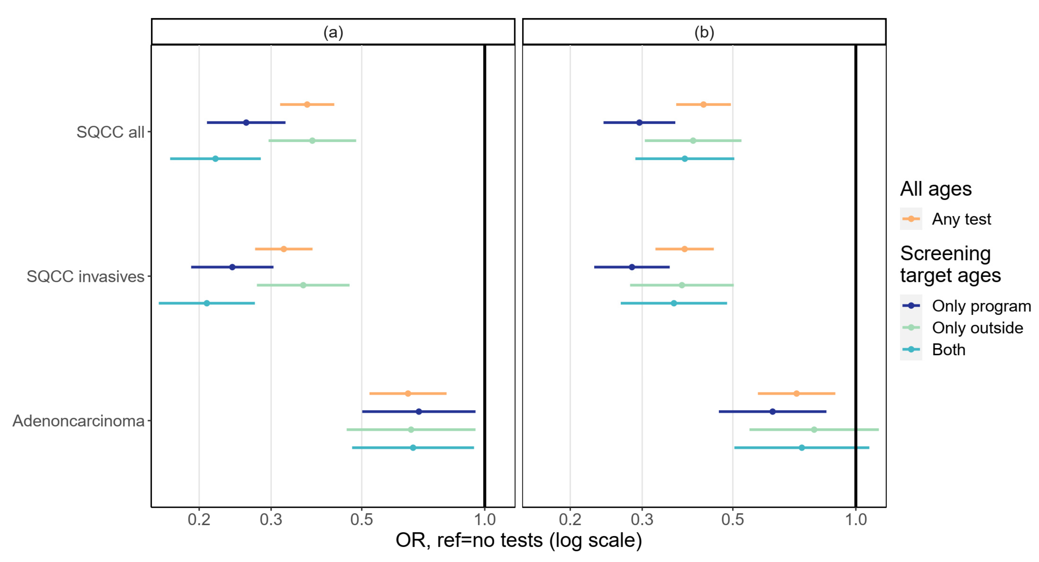 Cancers 14 05193 g003 Cancers 14 05193 g003