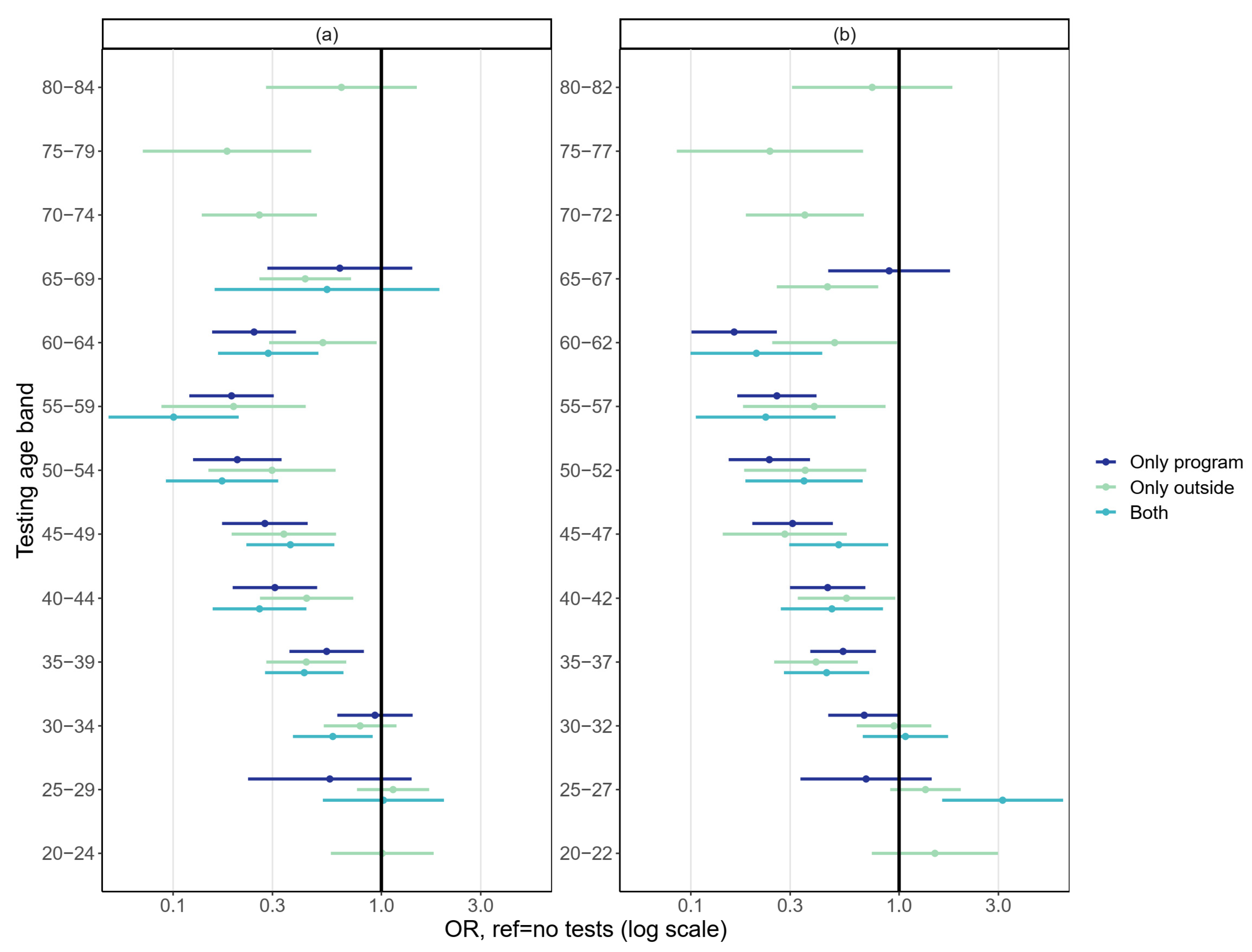 Cancers 14 05193 g004 Cancers 14 05193 g004