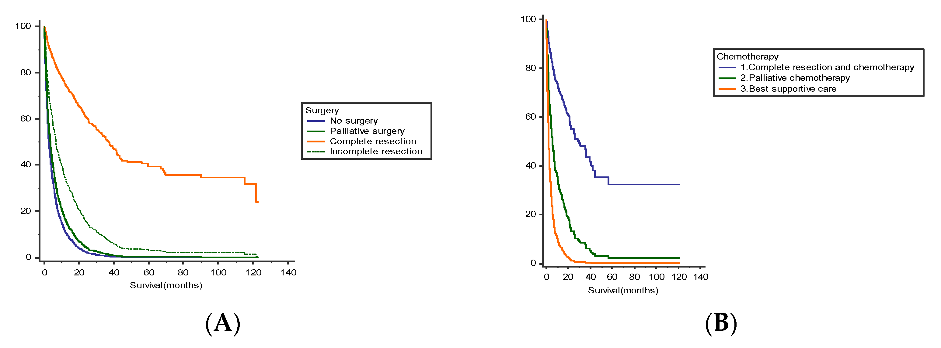 Cancers 14 05208 g002 Cancers 14 05208 g002