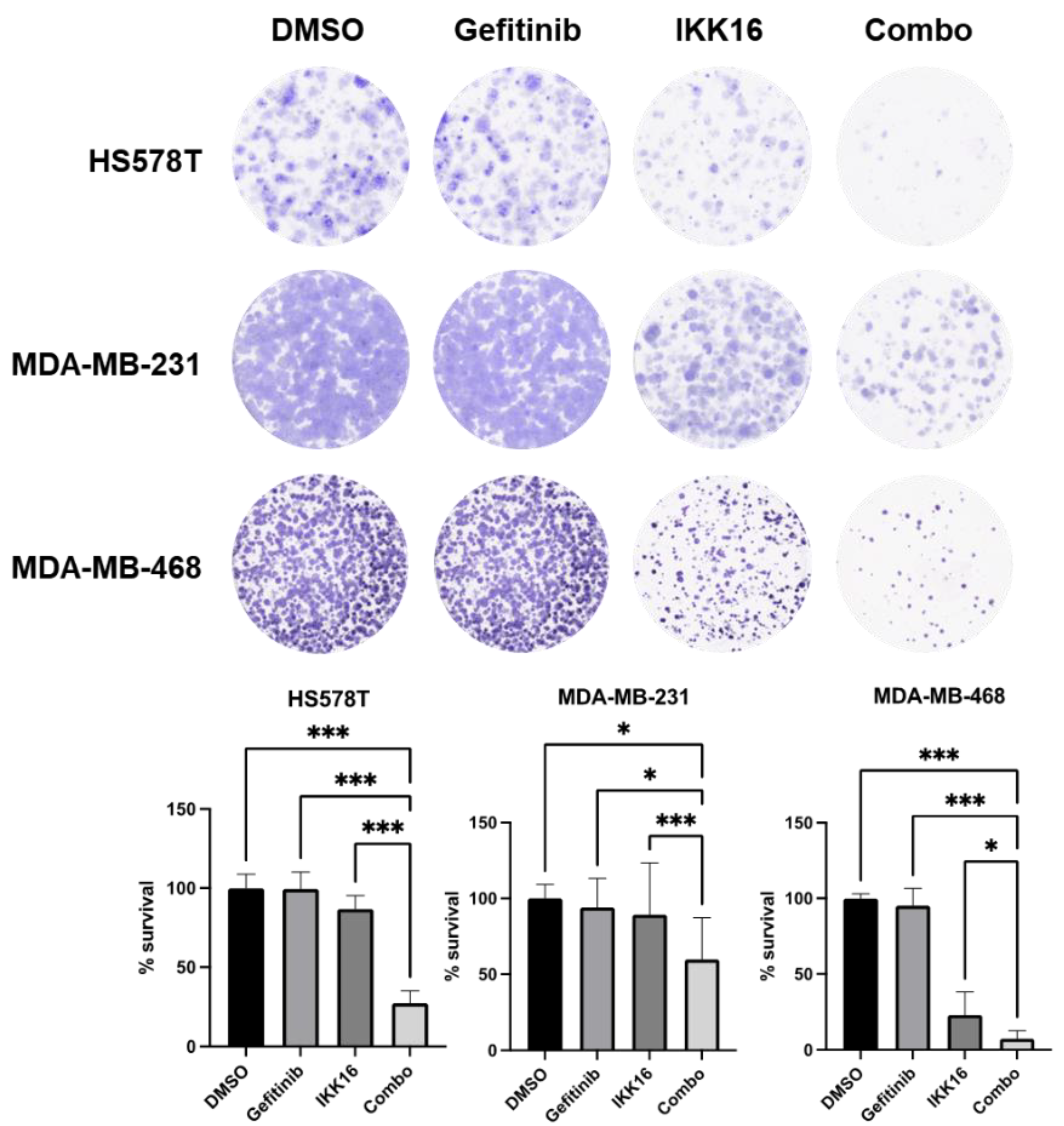Cancers 14 05215 g003