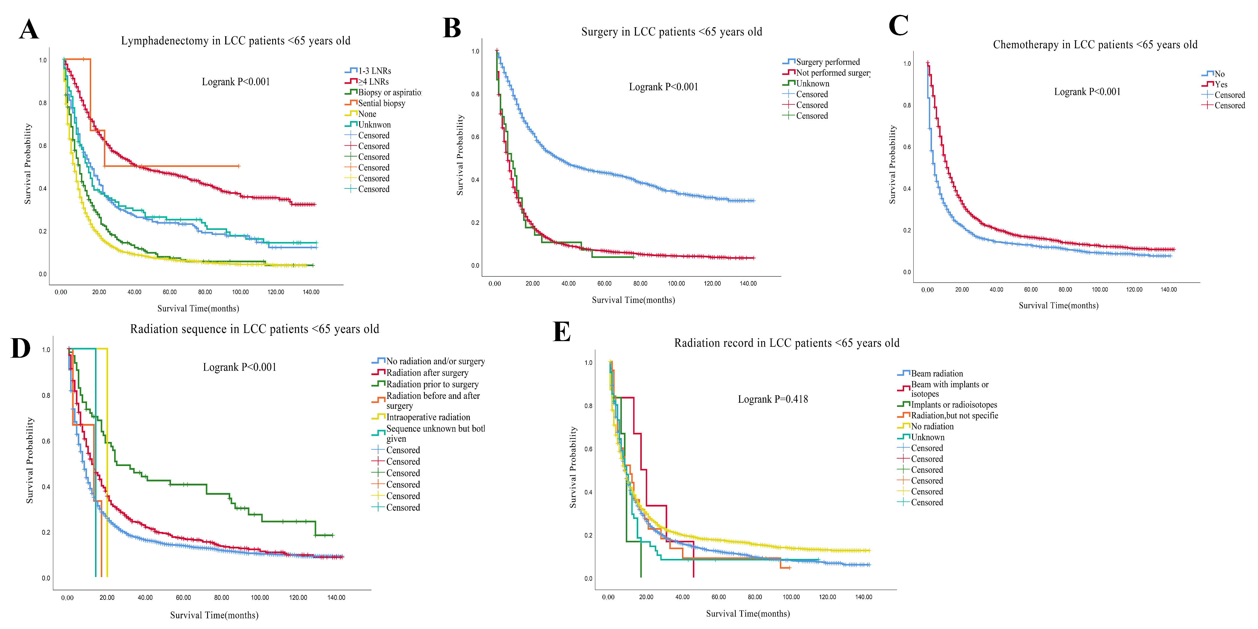 Cancers 14 05231 g003 Cancers 14 05231 g003