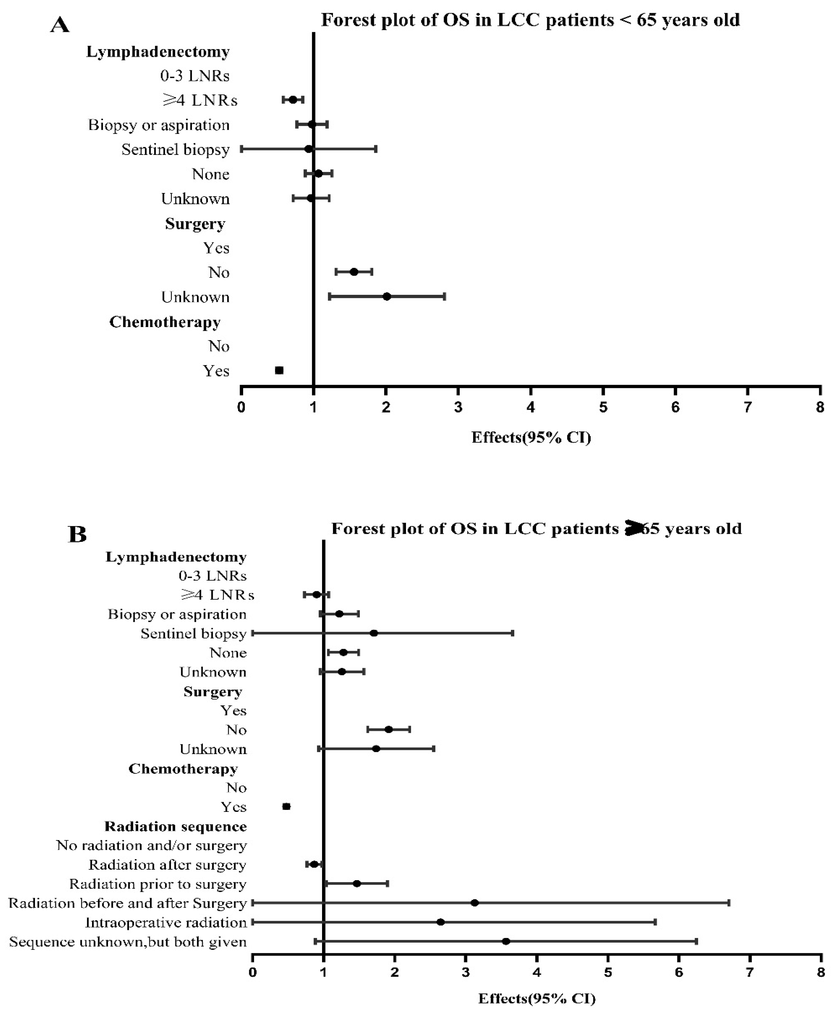 Cancers 14 05231 g005 Cancers 14 05231 g005