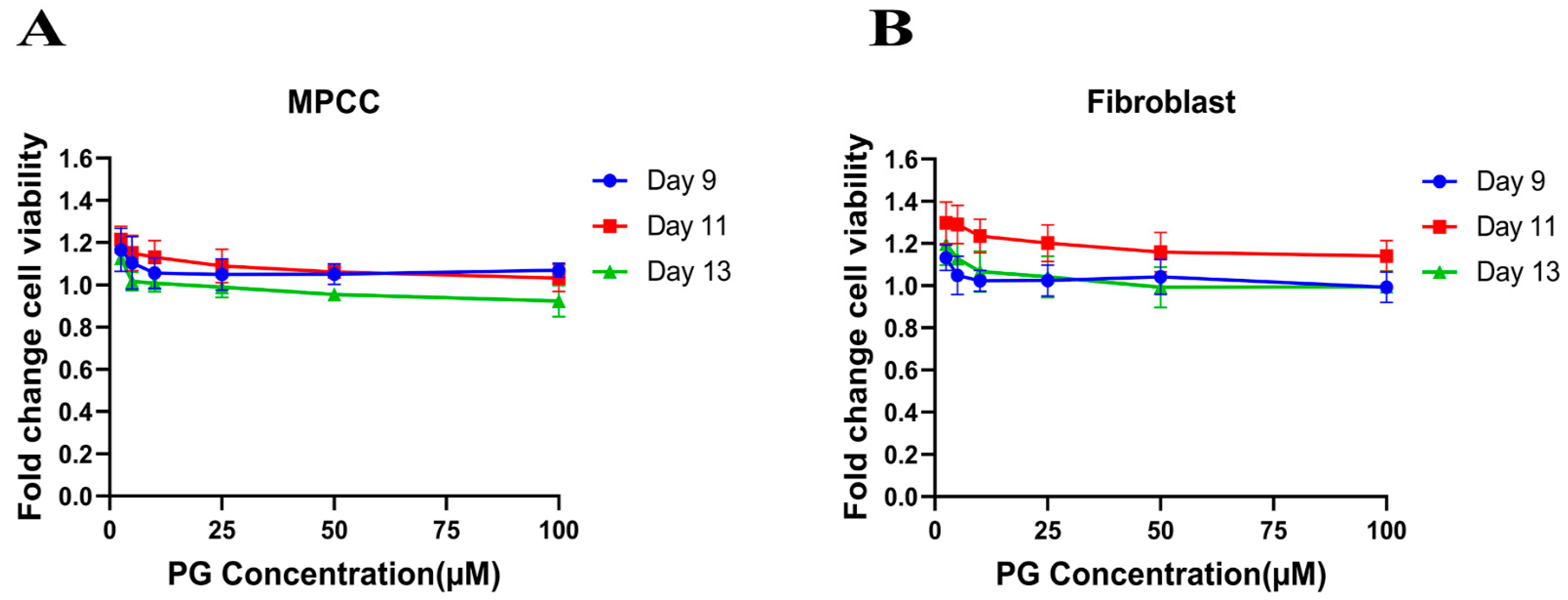 Cancers 14 05260 g001 Cancers 14 05260 g001