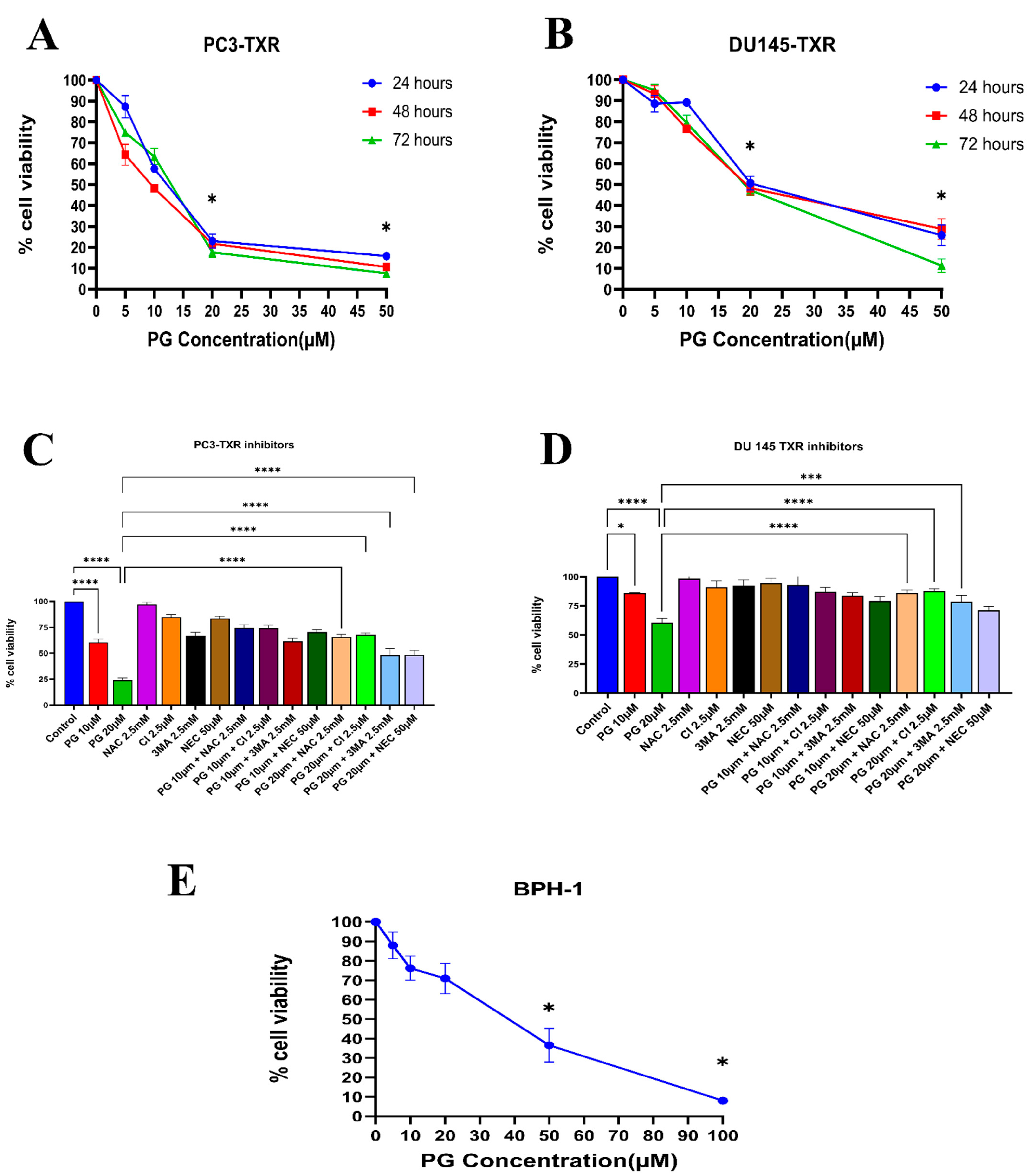 Cancers 14 05260 g002 Cancers 14 05260 g002