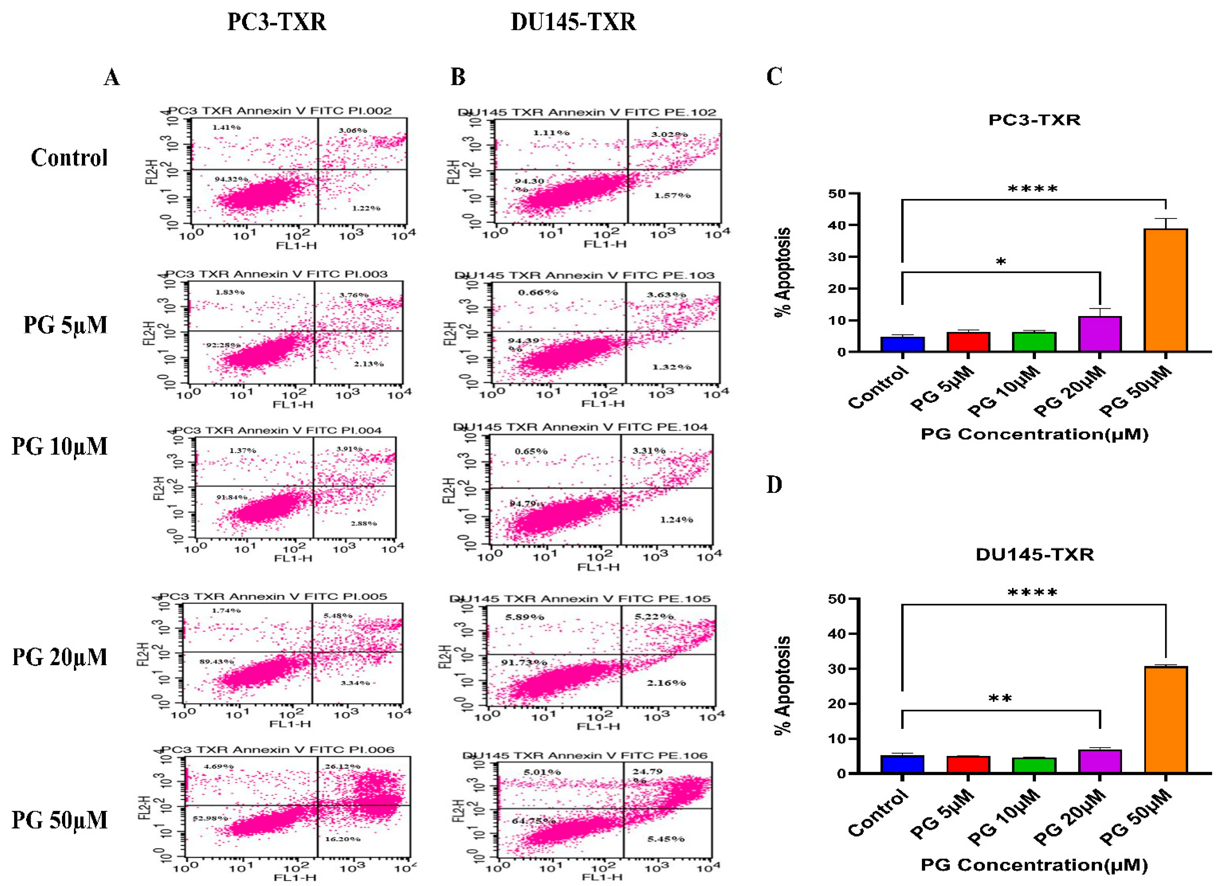 Cancers 14 05260 g006 Cancers 14 05260 g006