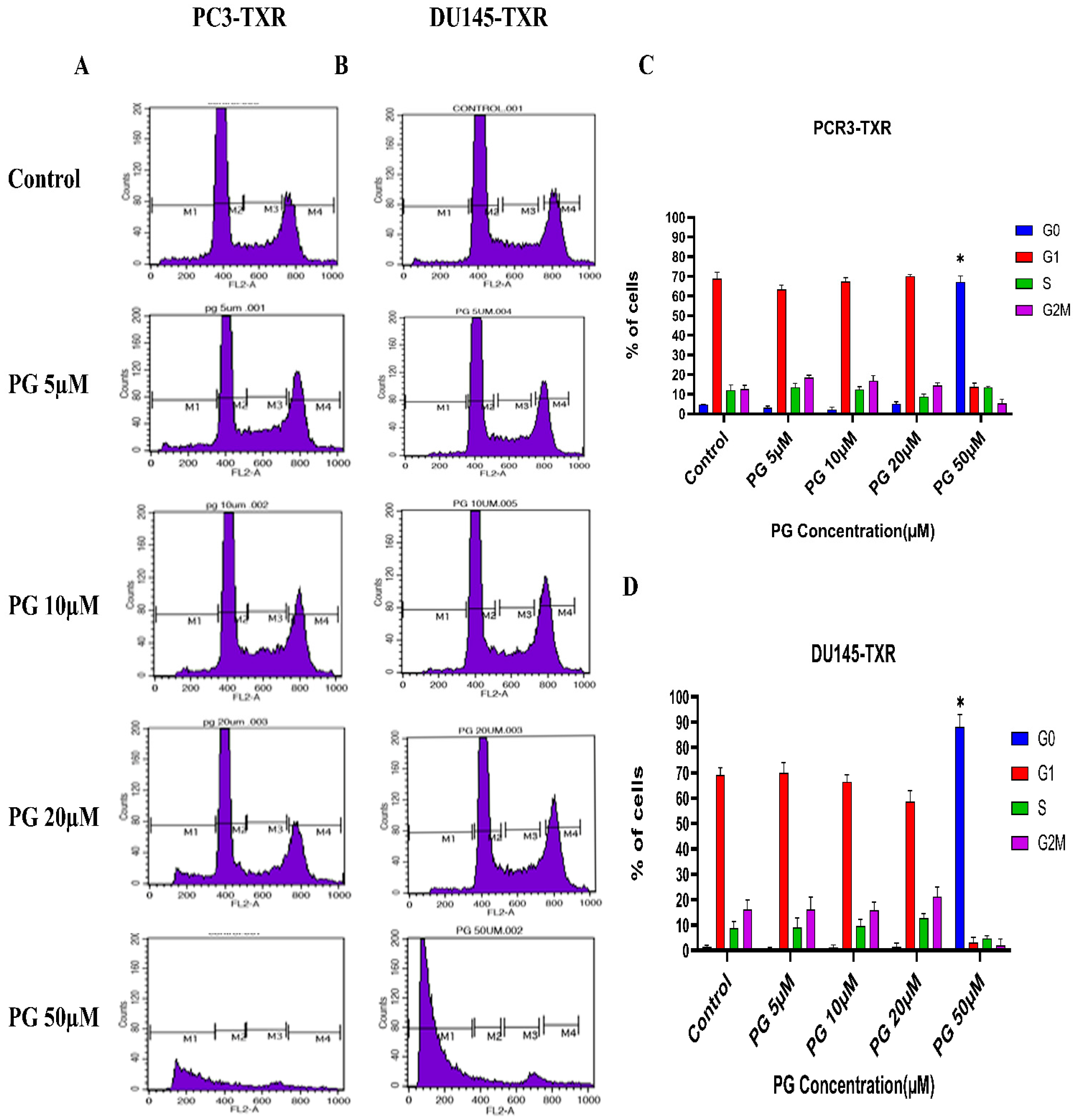 Cancers 14 05260 g009 Cancers 14 05260 g009