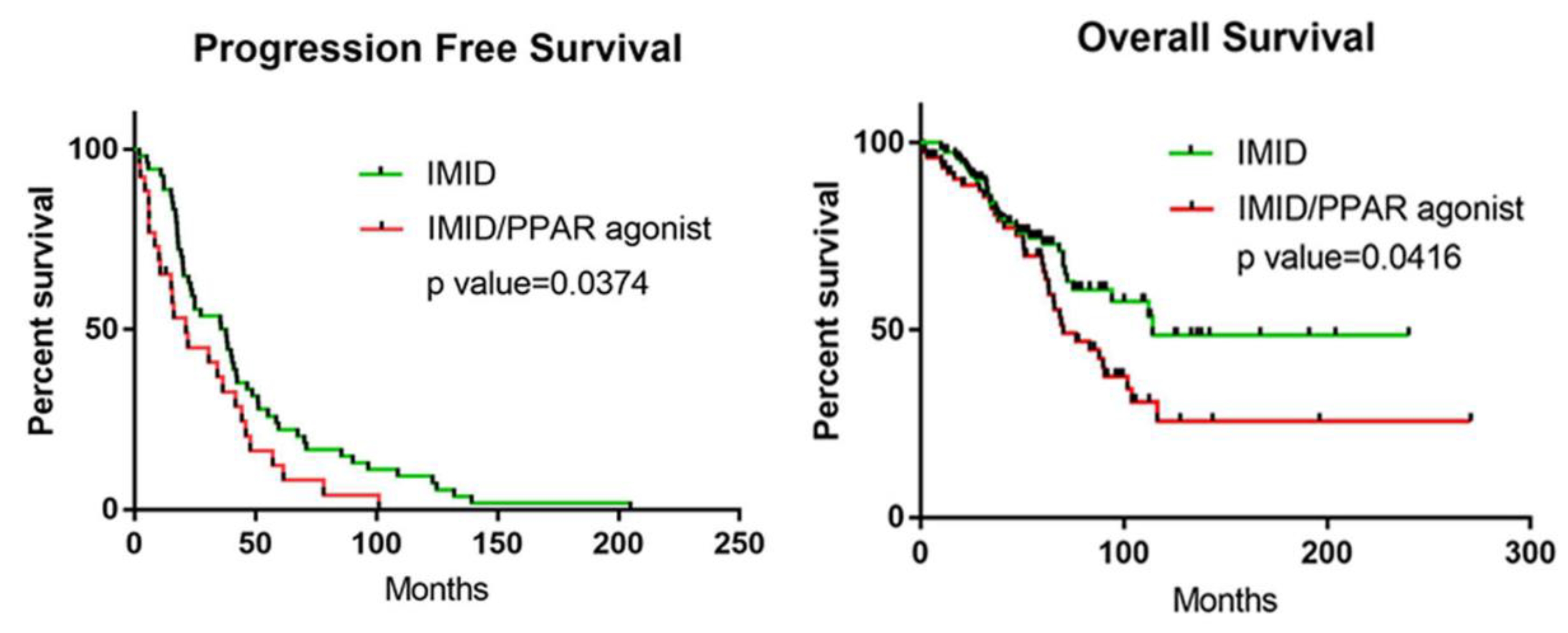 Cancers 14 05272 g005