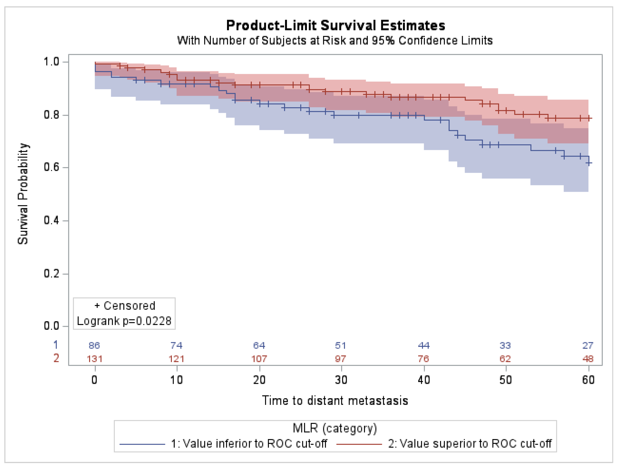 Cancers 14 05287 g001 Cancers 14 05287 g001