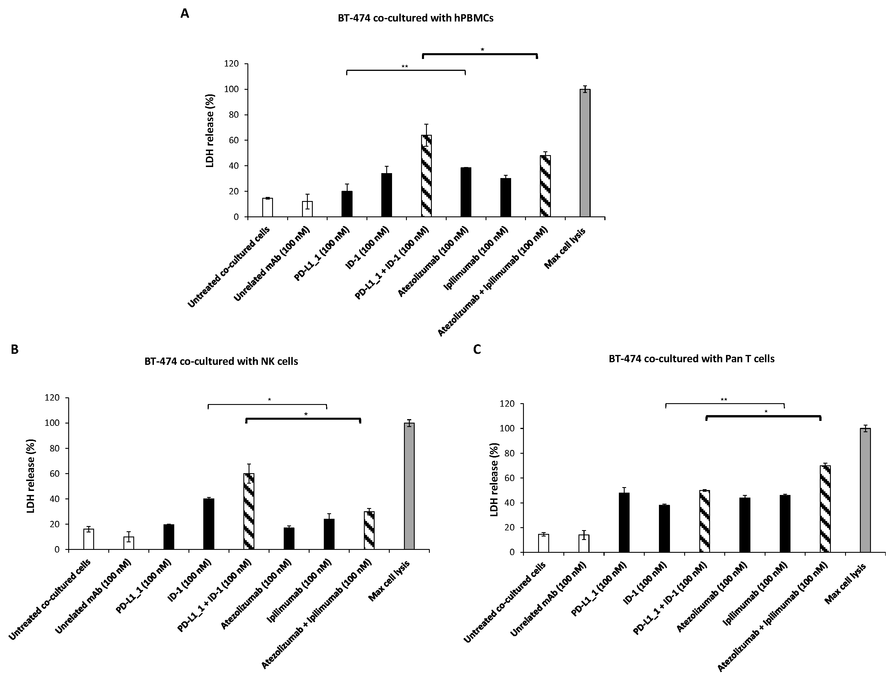 Cancers 14 05289 g003 Cancers 14 05289 g003