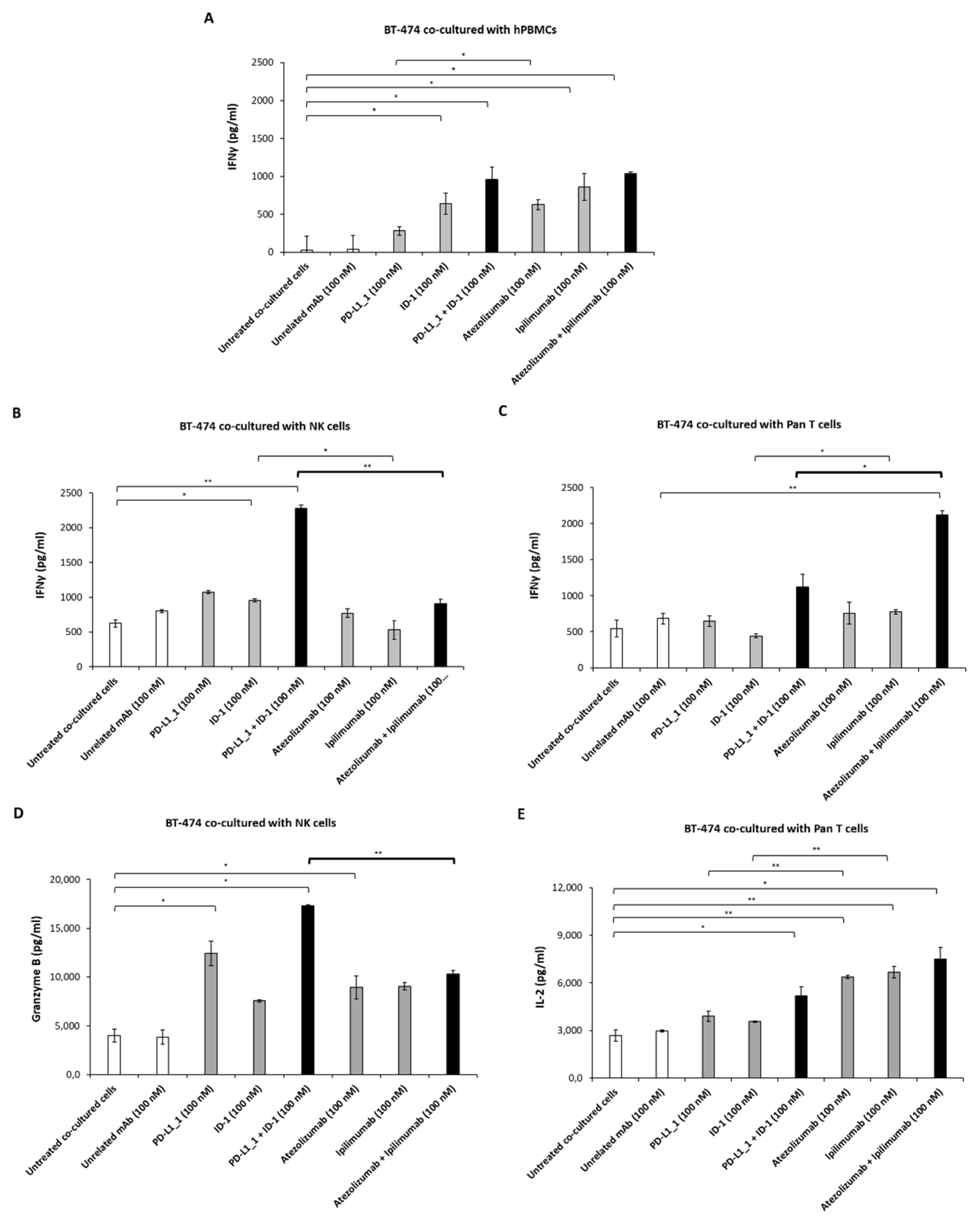 Cancers 14 05289 g004 Cancers 14 05289 g004