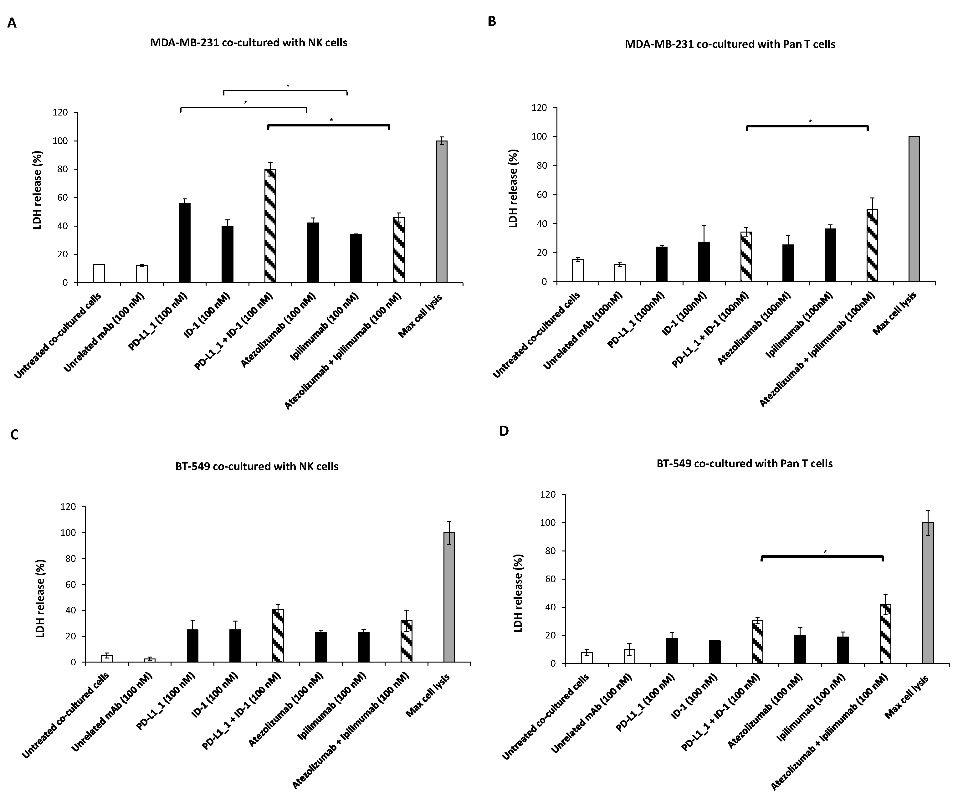 Cancers 14 05289 g005 Cancers 14 05289 g005