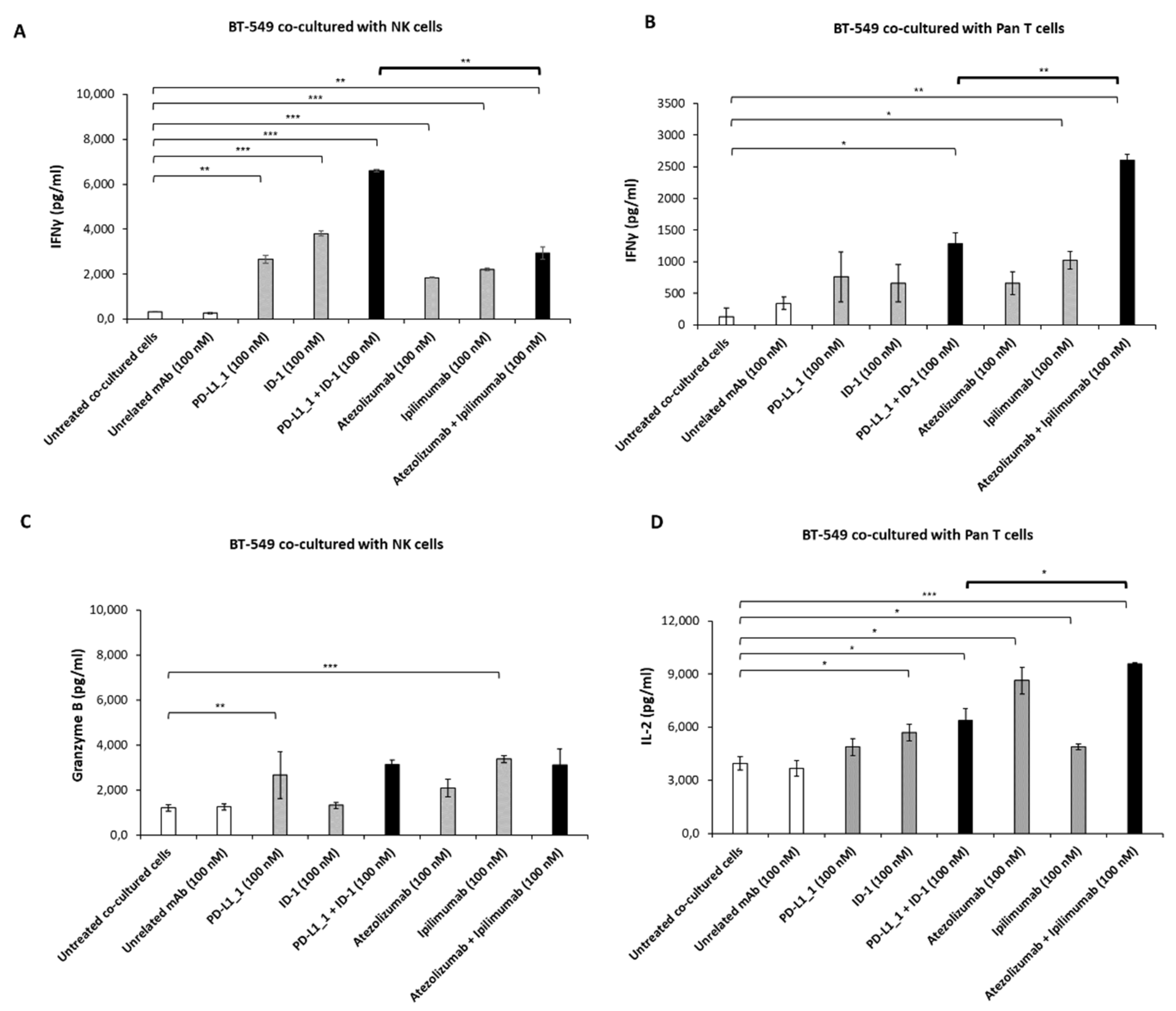 Cancers 14 05289 g007 Cancers 14 05289 g007