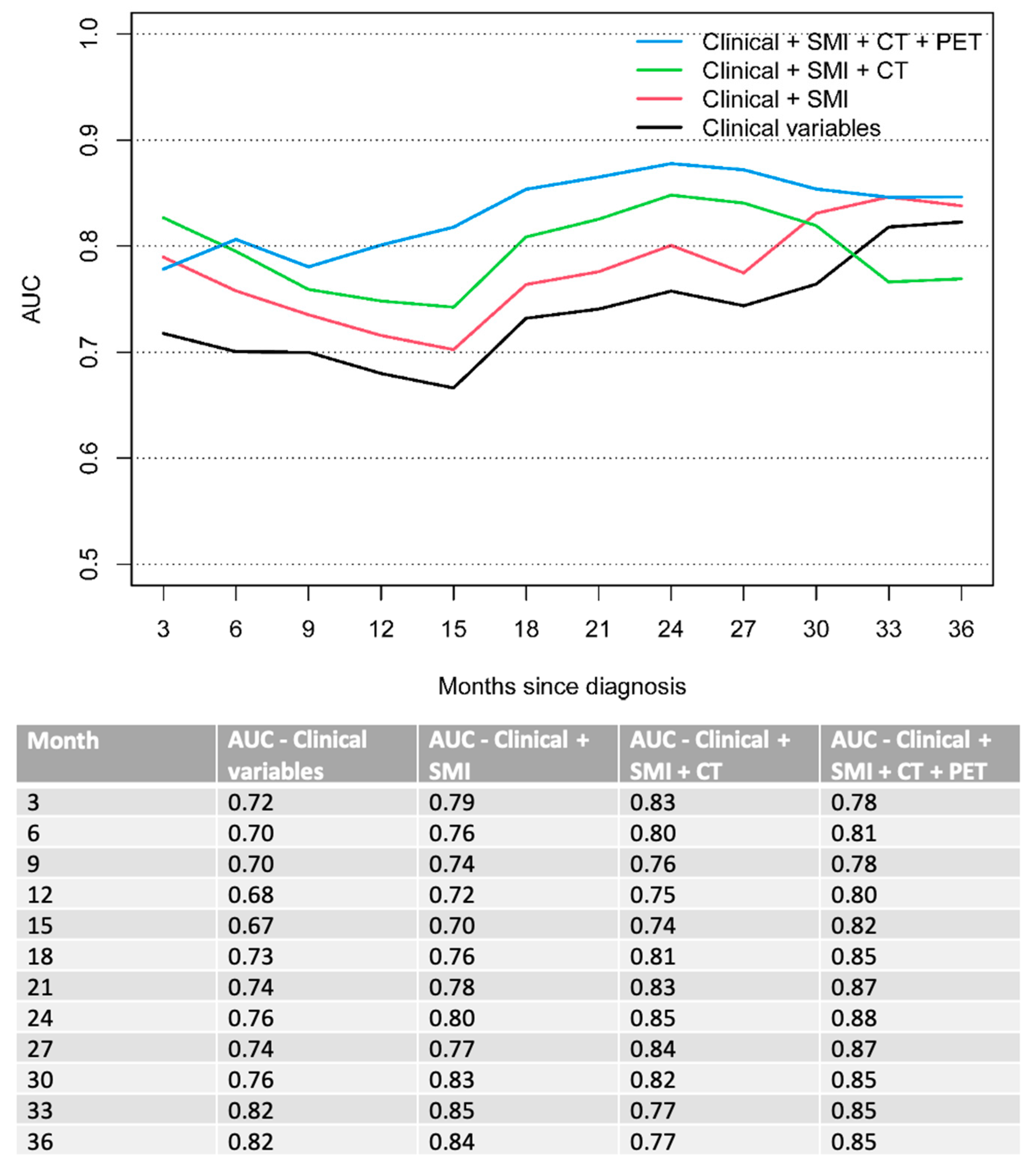 Cancers 14 05314 g002