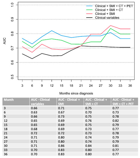 Control charts for total digging losses (TDL). a) Individual value