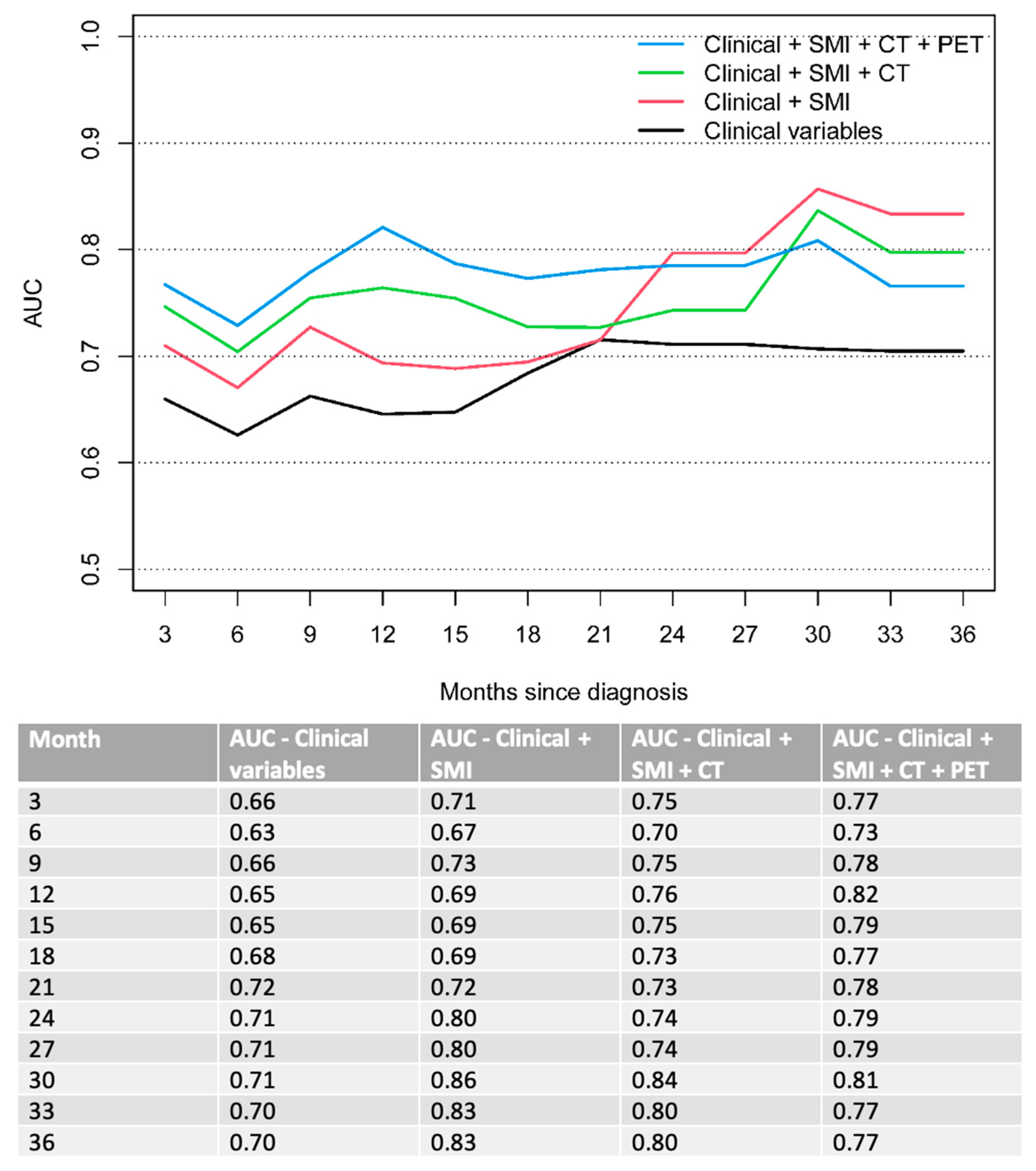 Cancers 14 05314 g003