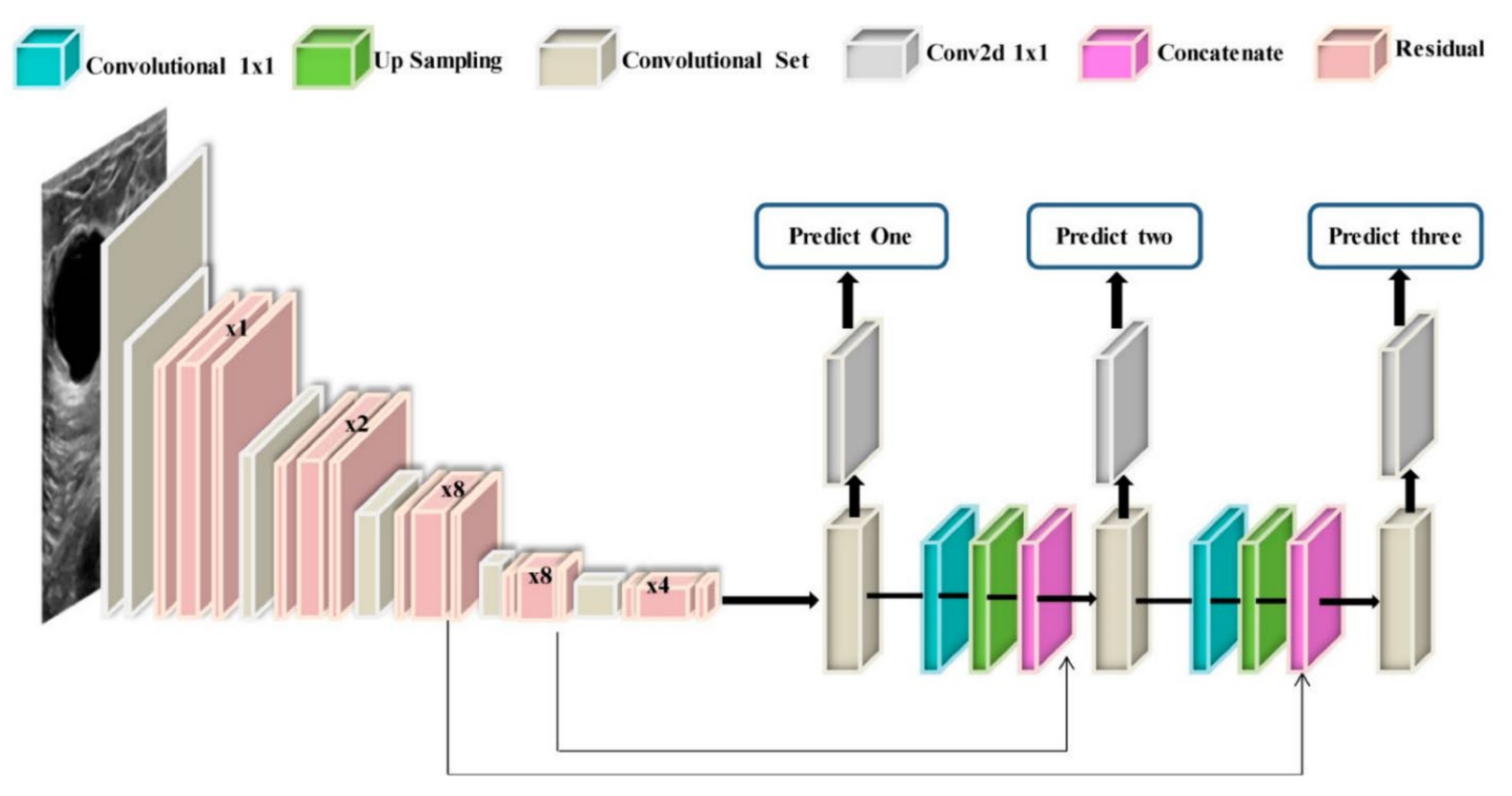 Cancers 14 05334 g008 Cancers 14 05334 g008