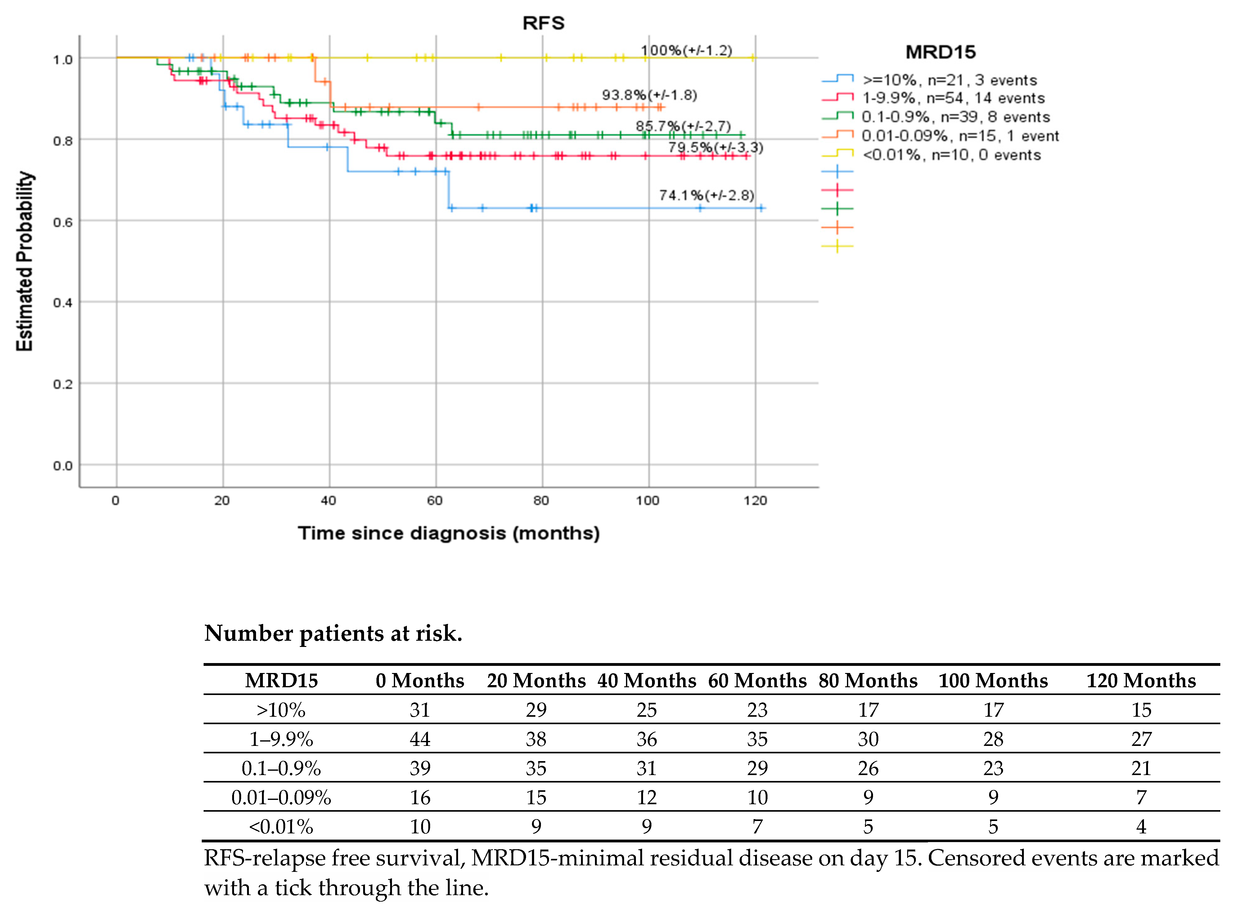 Cancers 14 05359 g002 Cancers 14 05359 g002