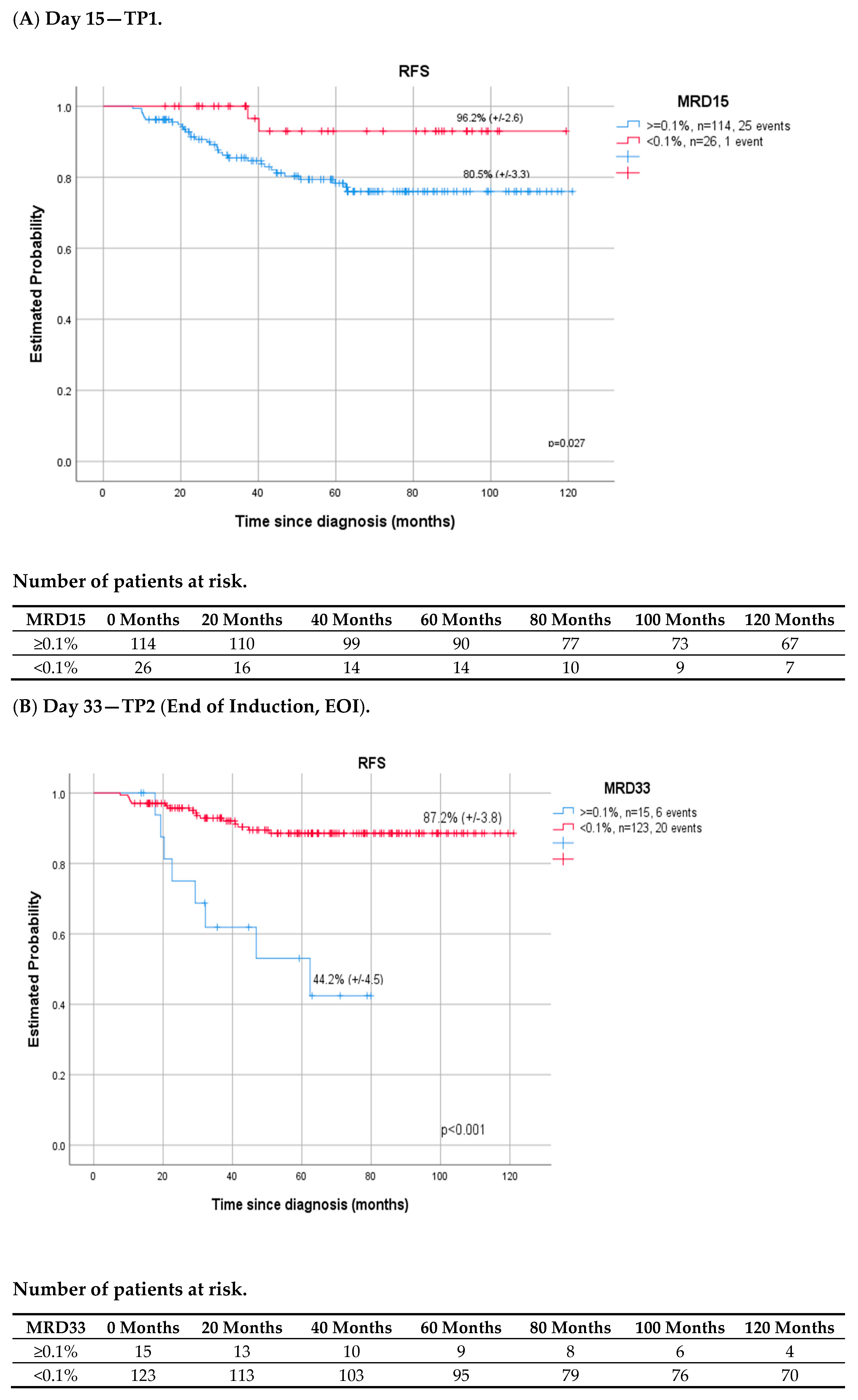 Cancers 14 05359 g003a Cancers 14 05359 g003a