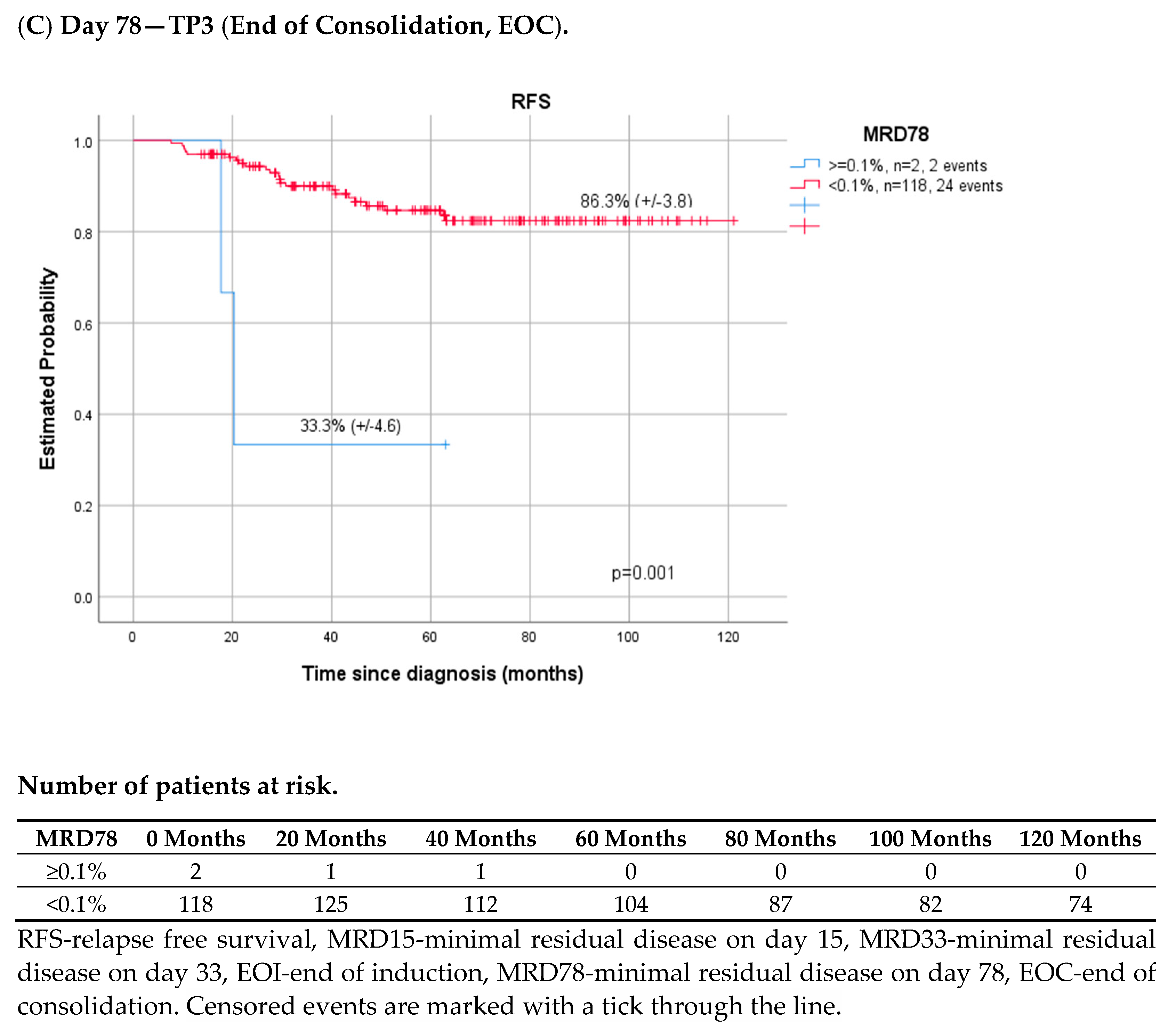 Cancers 14 05359 g003b Cancers 14 05359 g003b