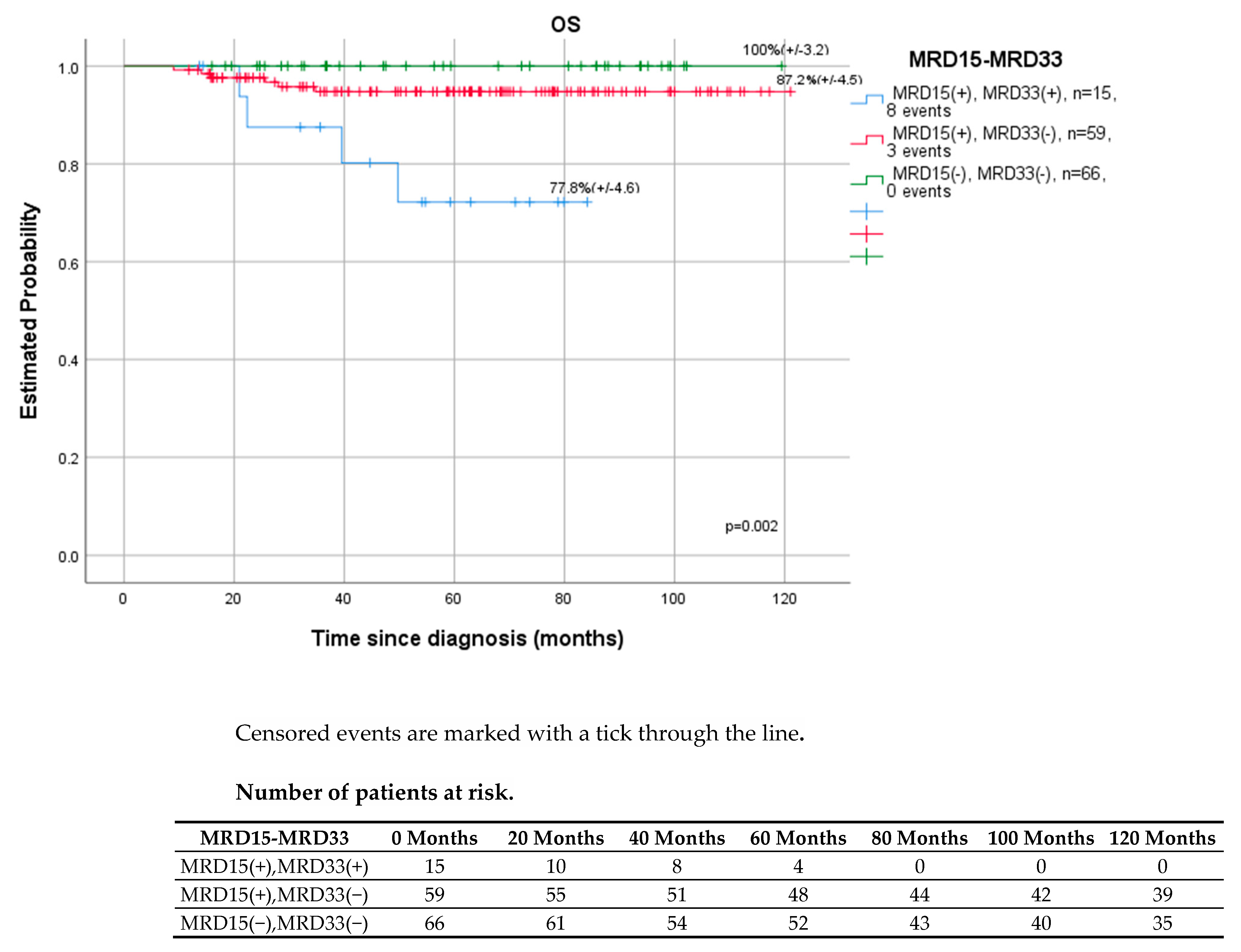 Cancers 14 05359 g004 Cancers 14 05359 g004