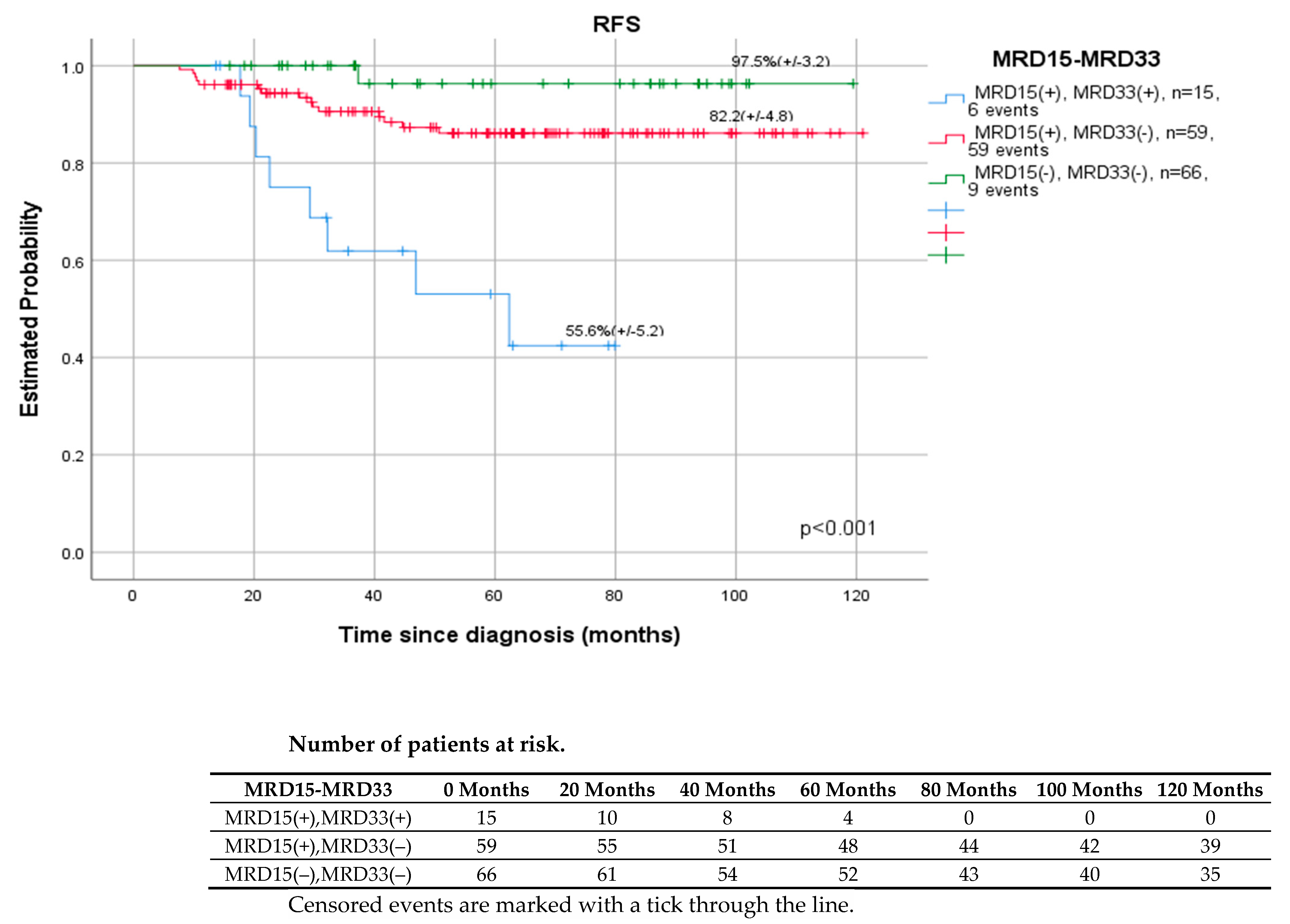 Cancers 14 05359 g005 Cancers 14 05359 g005