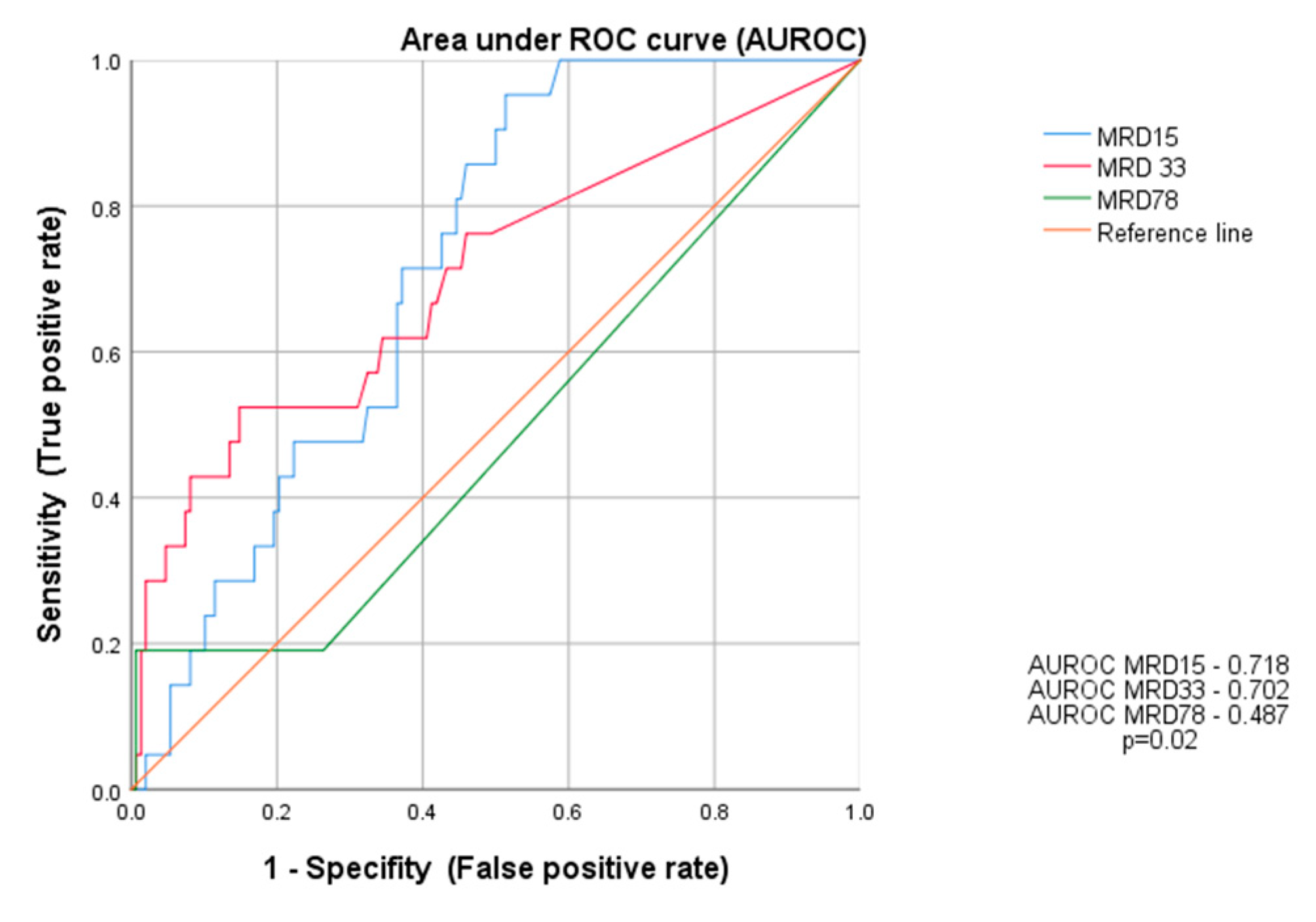 Cancers 14 05359 g006 Cancers 14 05359 g006