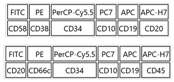 Cancers 14 05359 i001 Cancers 14 05359 i001