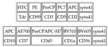 Cancers 14 05359 i003 Cancers 14 05359 i003